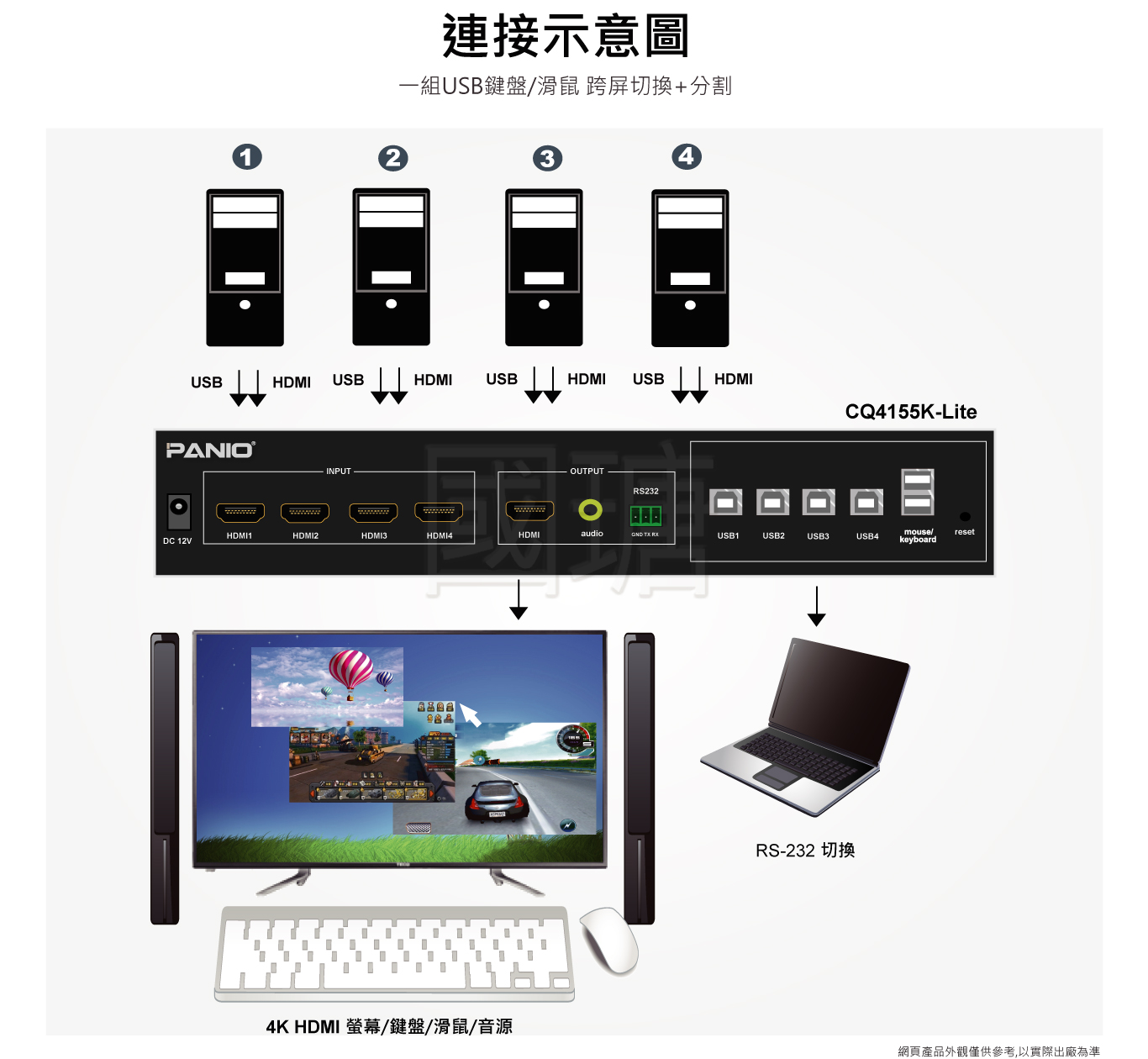 4分割KVM切換器|圖形堆疊移動|多視窗拖曳|4K高畫質|台灣PANIO國瑭