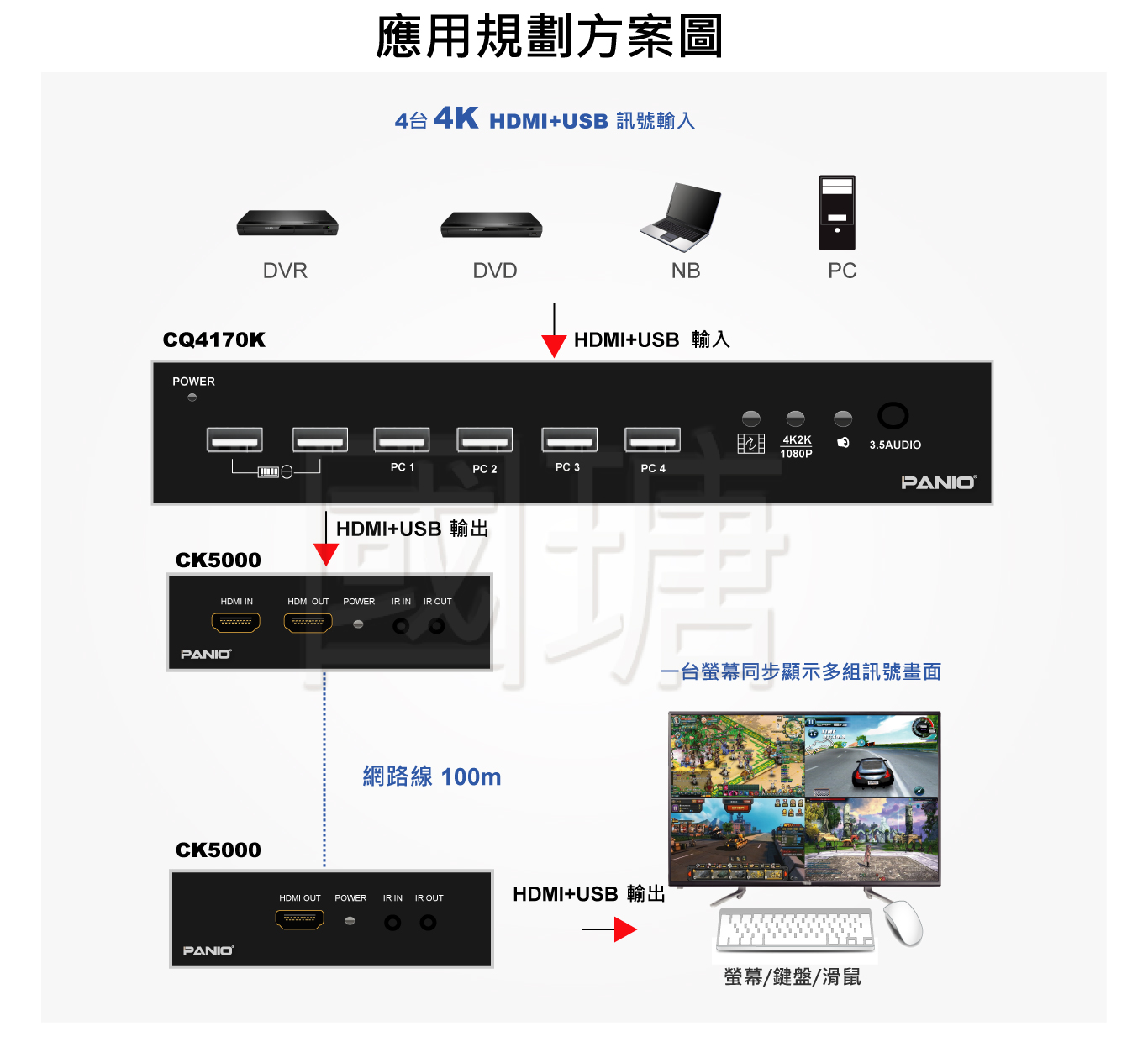 2021 4K/2K KVM多電腦切換器 4分割畫面KVM切換器