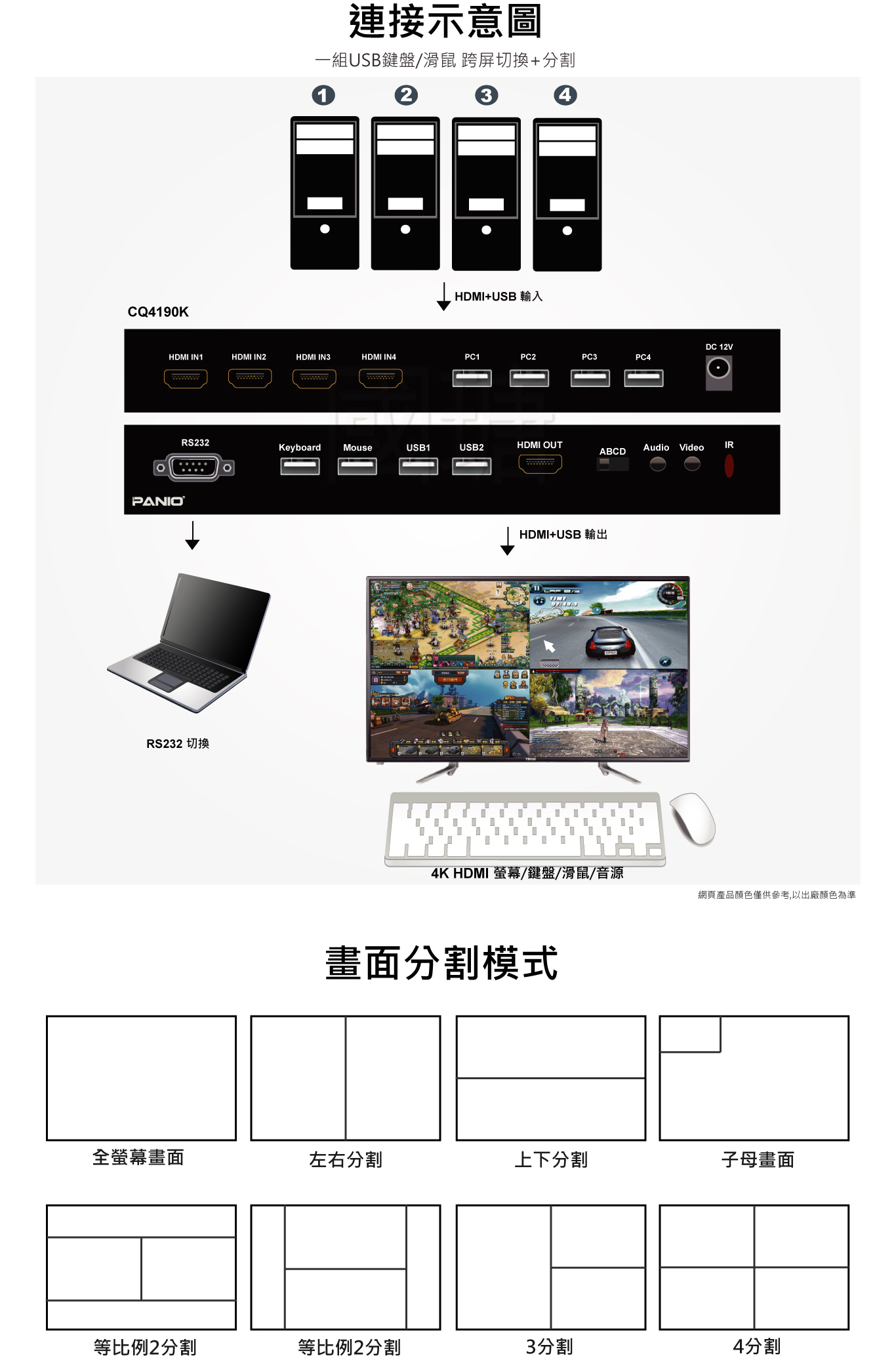 4埠USB 4K HDMI KVM 支援3840x2160 4K@60Hz 多視窗畫面分割KVM多電腦切換器