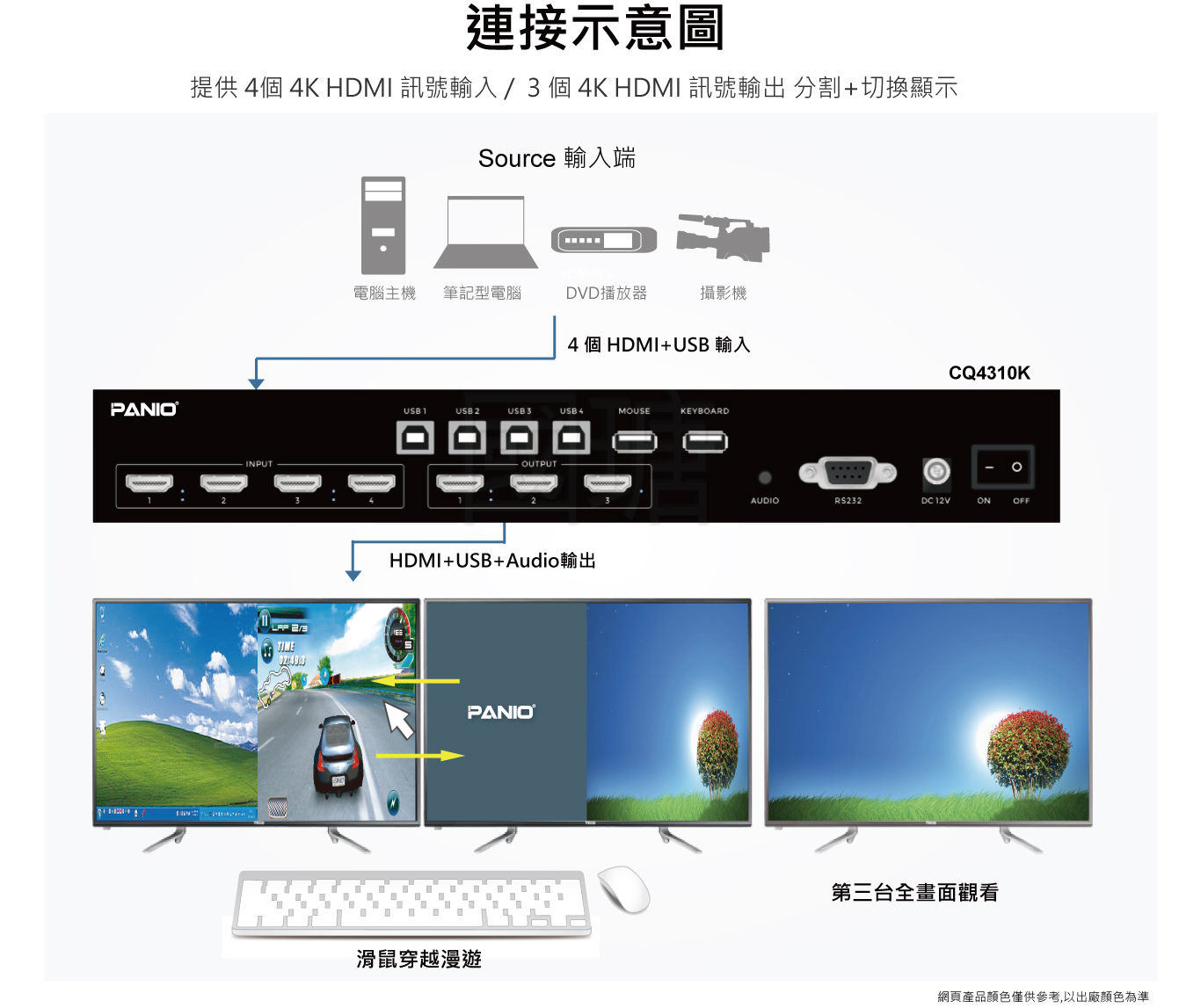 4*3 HDMI KVM支援3840x2160 4K@60Hz 多視窗畫面分割KVM多電腦切換器