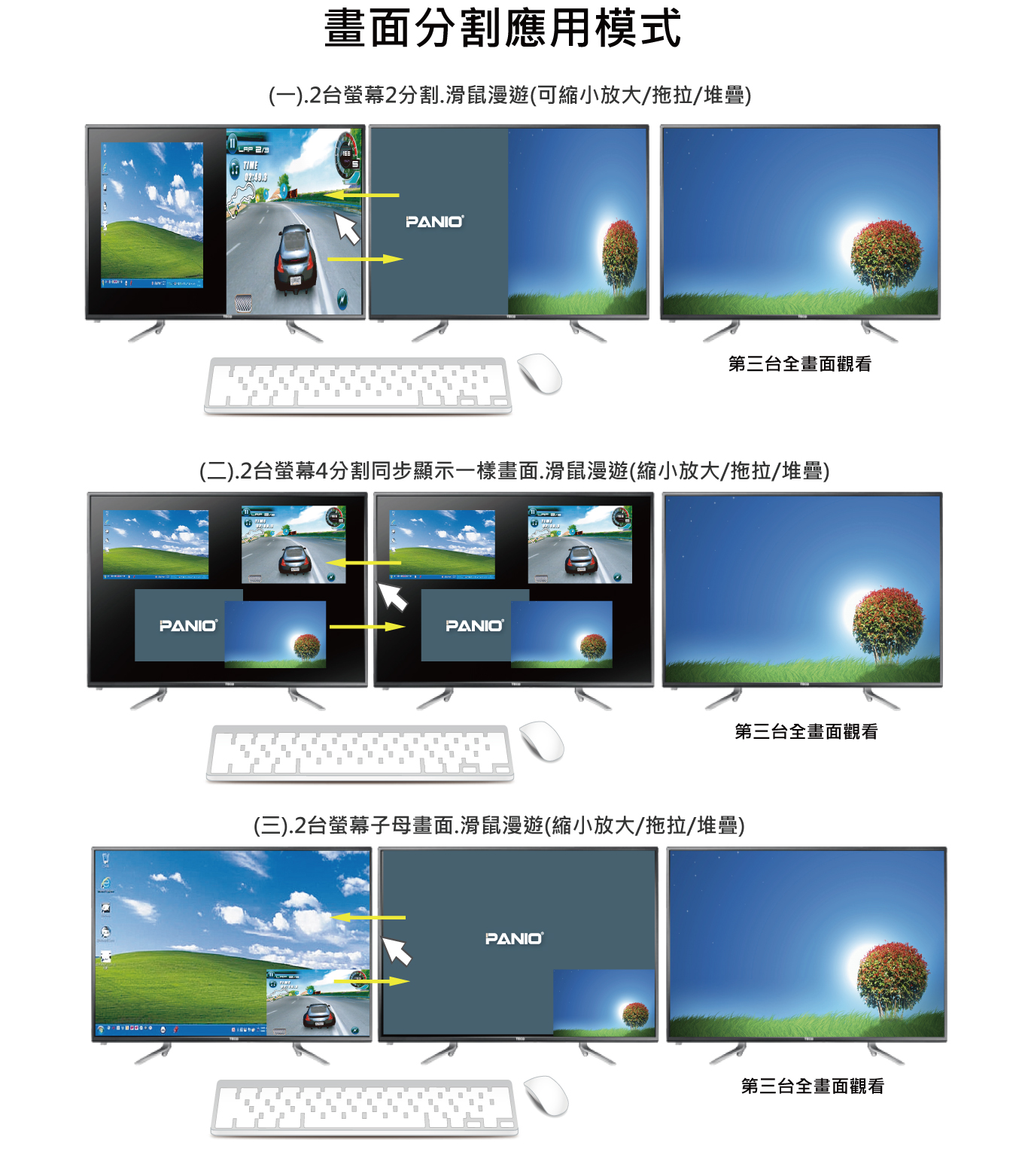 4埠USB 4K HDMI KVM 支援3840x2160 4K@60Hz 多視窗畫面分割KVM多電腦切換器