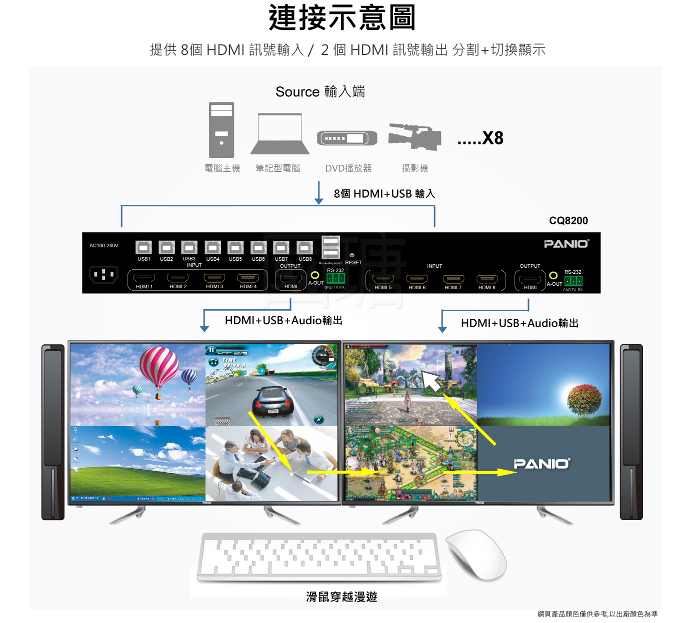 8埠USB HDMI KVM,支援 8視窗畫面分割KVM多電腦切換器