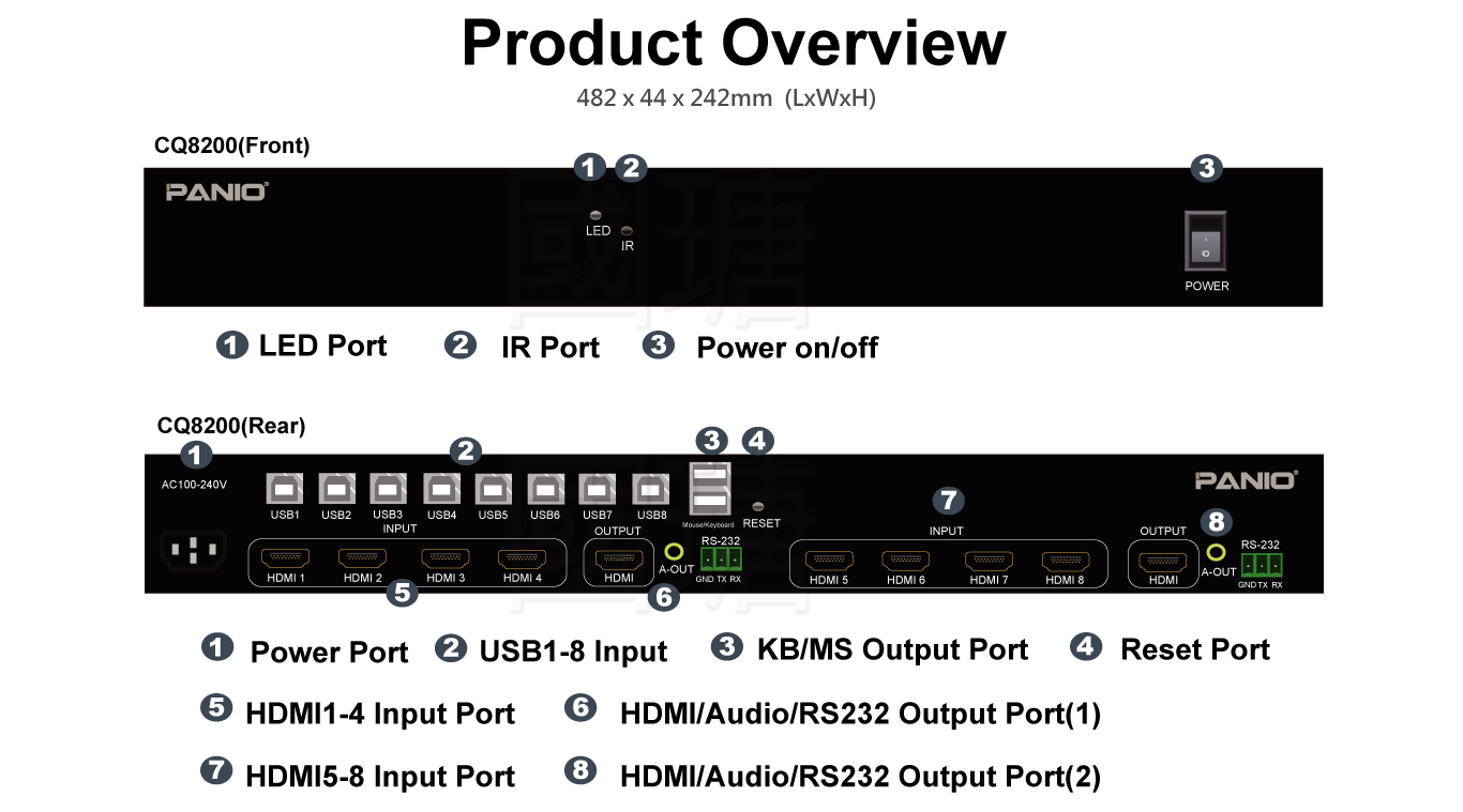 8-channel 2 monitors to display & 8 split screens HDMI KVM Switch | PANIO