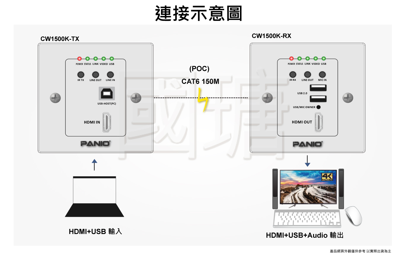 4K面板壁插HDMI延長器-150米|台灣PANIO