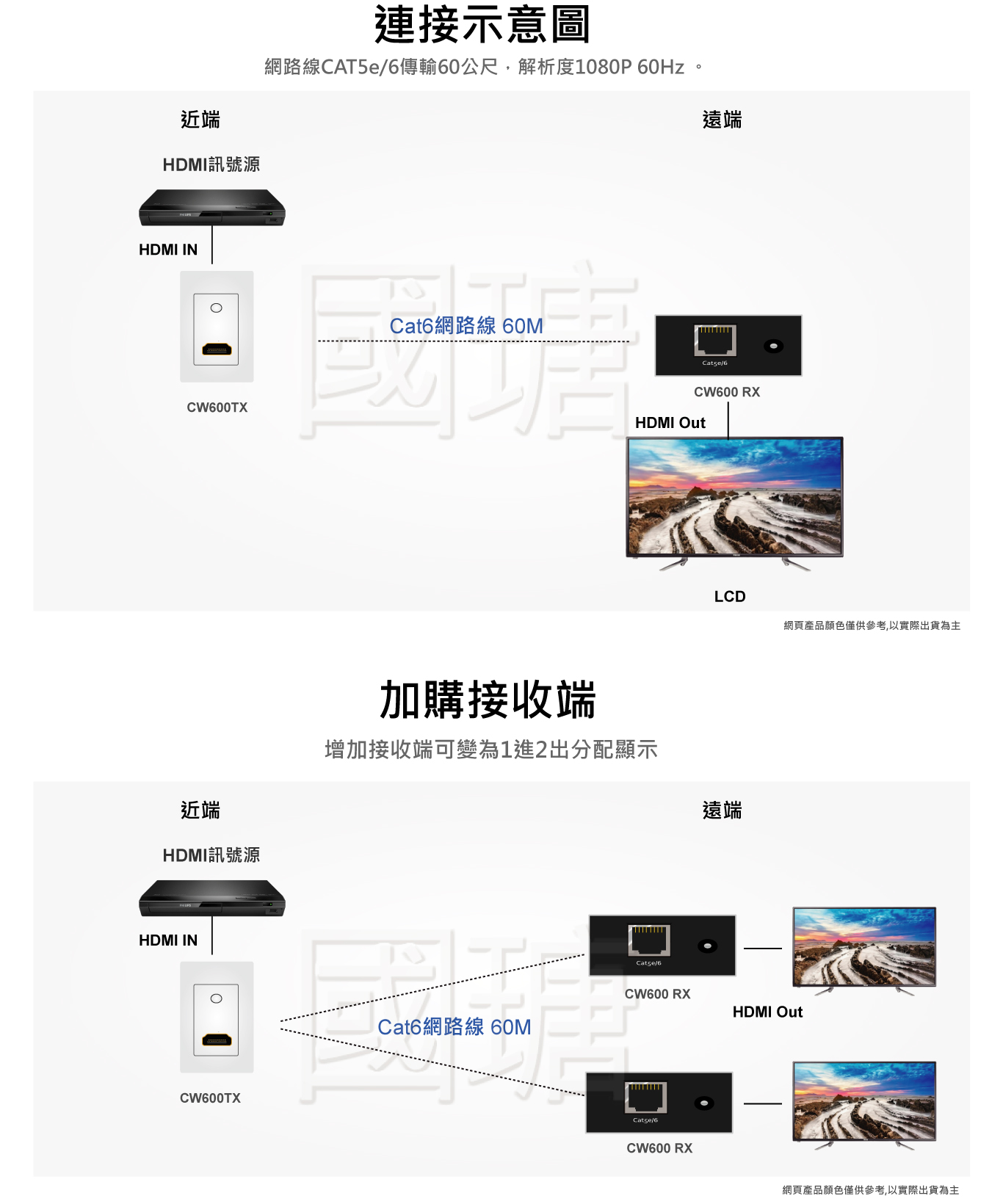 崁入式壁插HDMI延長器-60米 | 台灣PANIO