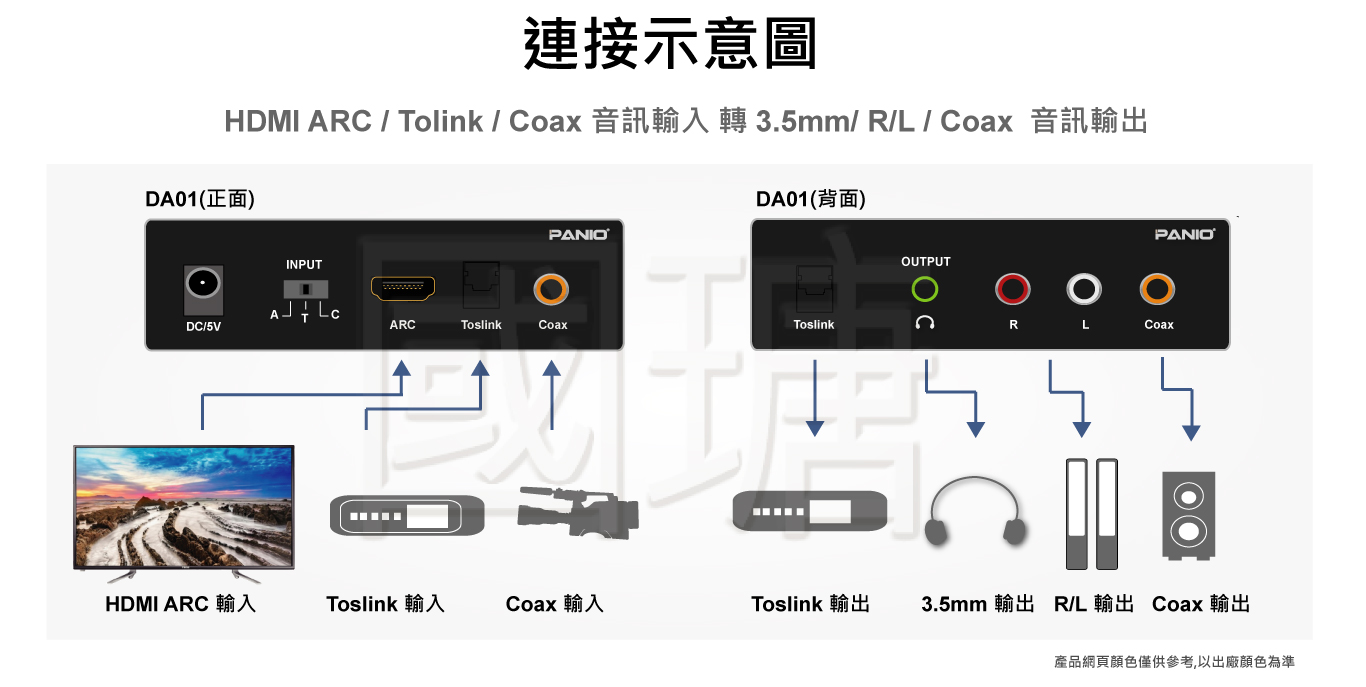 2021 3進4出數位轉類比音訊轉換器 | 台灣PANIO國瑭