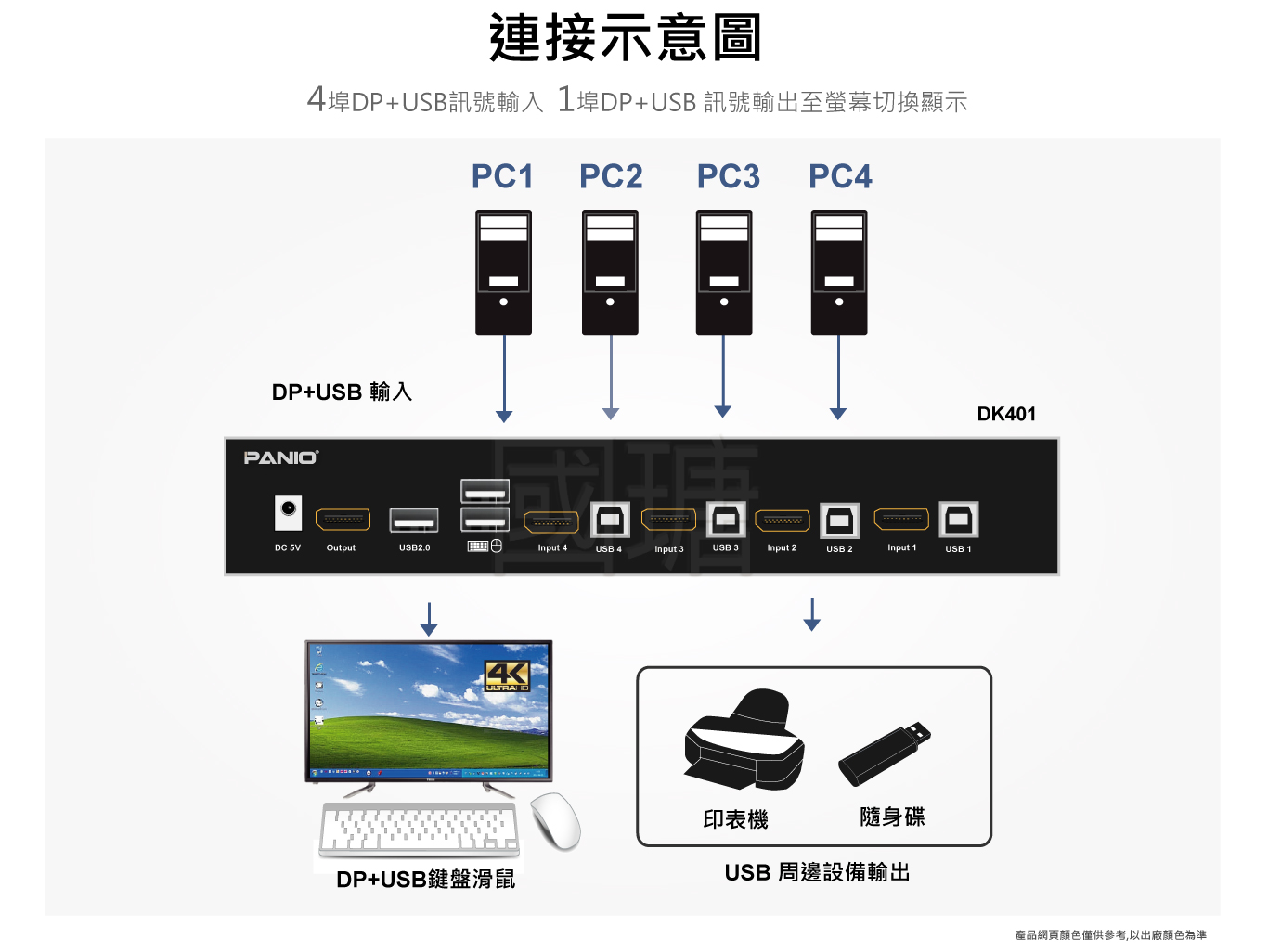 2021 VGA+USB鍵鼠 電腦KVM延長管理器 | 台灣 PANIO國瑭