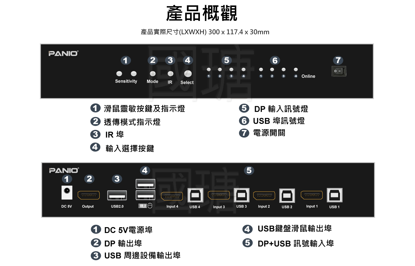 2021 VGA+USB鍵鼠 電腦KVM延長管理器 | 台灣 PANIO國瑭