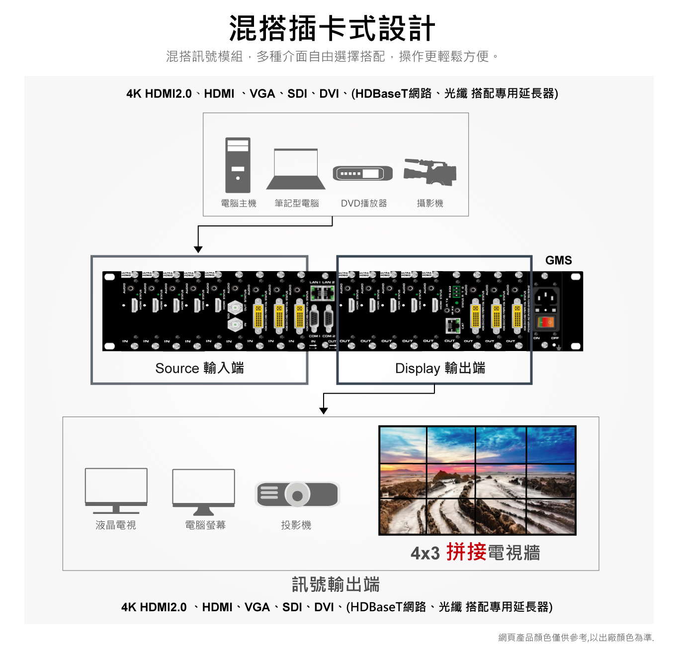 8X8 9X9 12X12 16X16 18x18 32X32 36x36插卡型混搭訊號模組化矩陣切換器 內建拼接電視牆處理器 