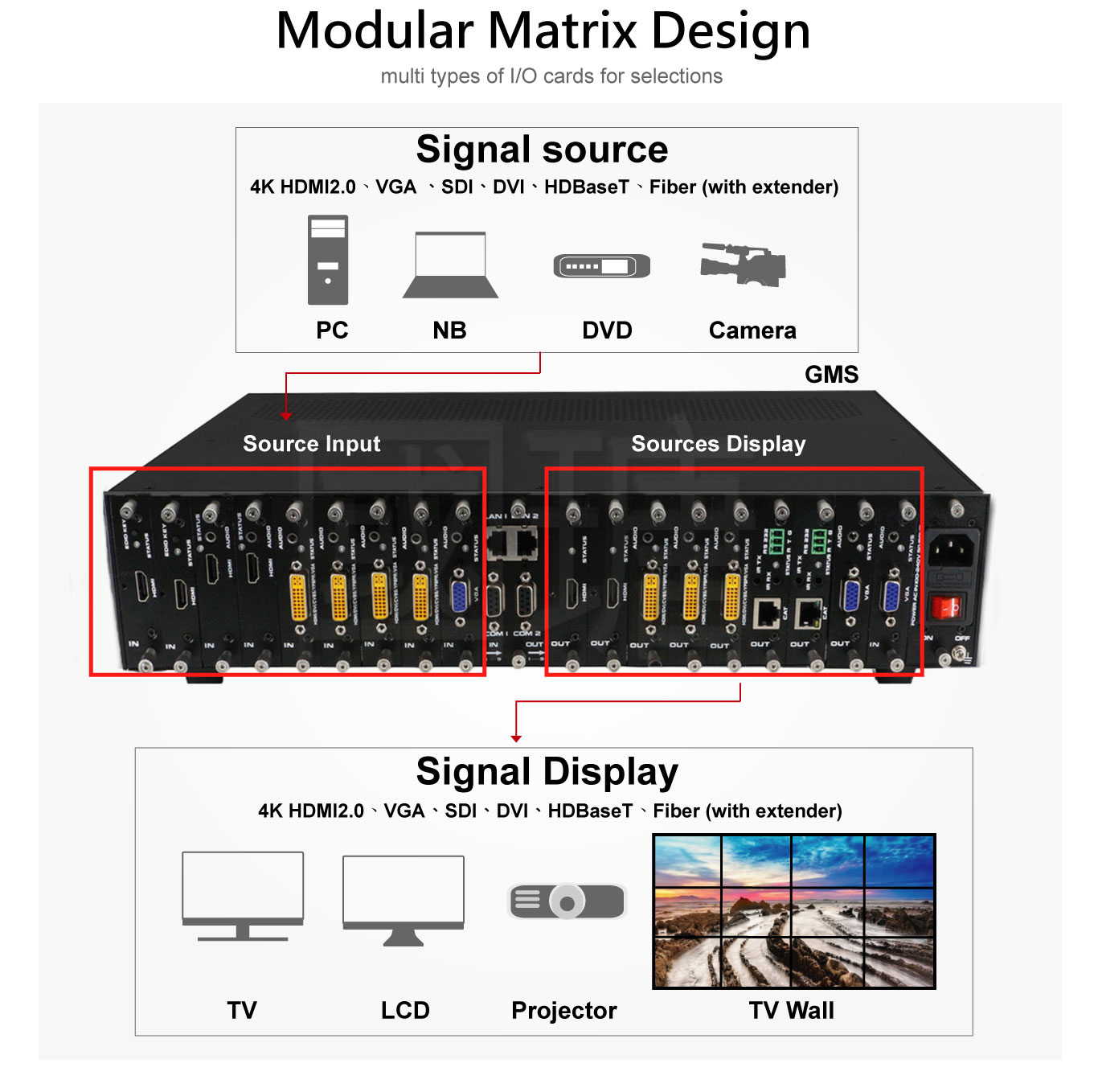 4K 60Hz Modular Matrix Video wall Controller|TAIWAN PANIO