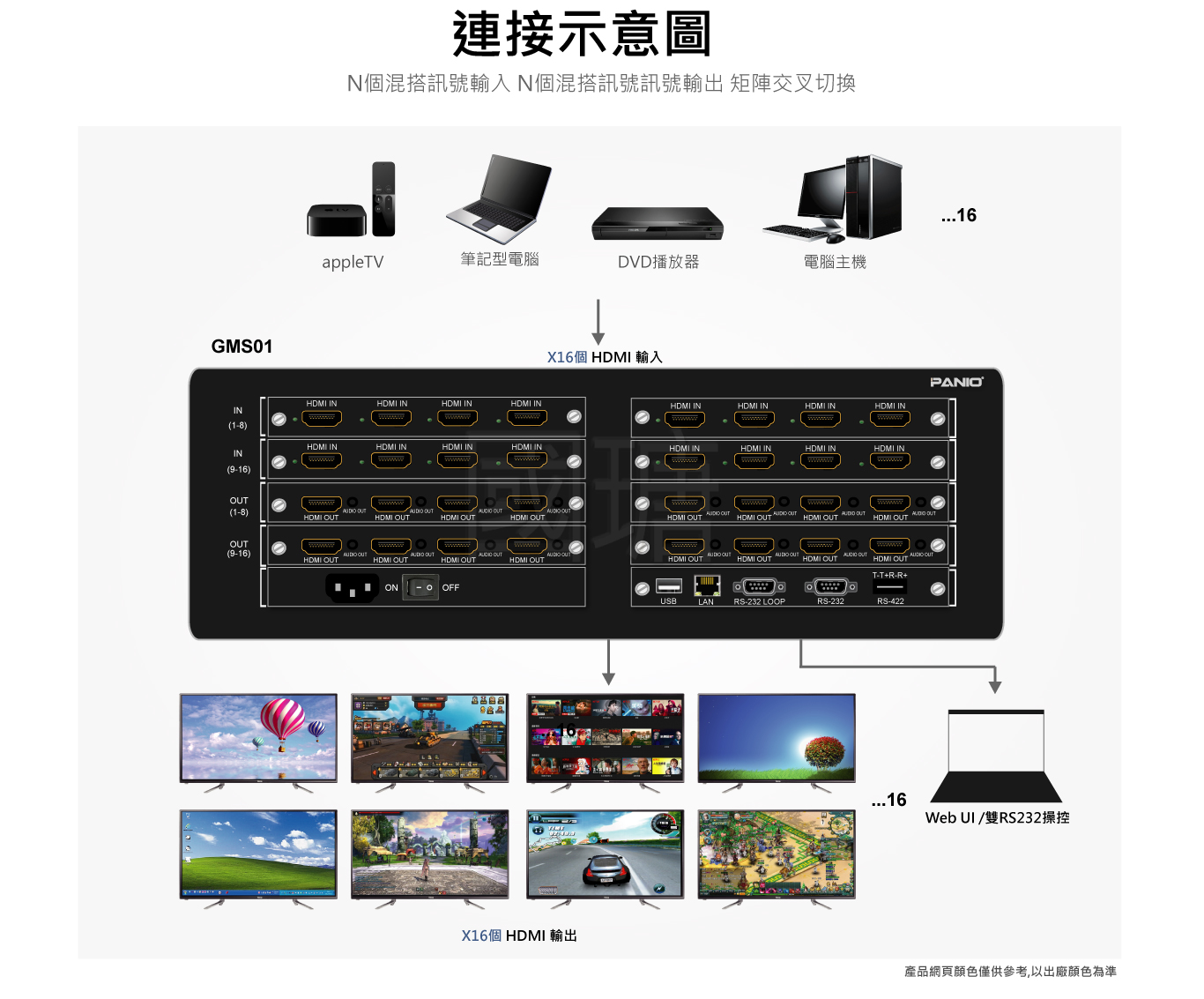 無縫0秒快速切換器 | 台灣PANIO國瑭