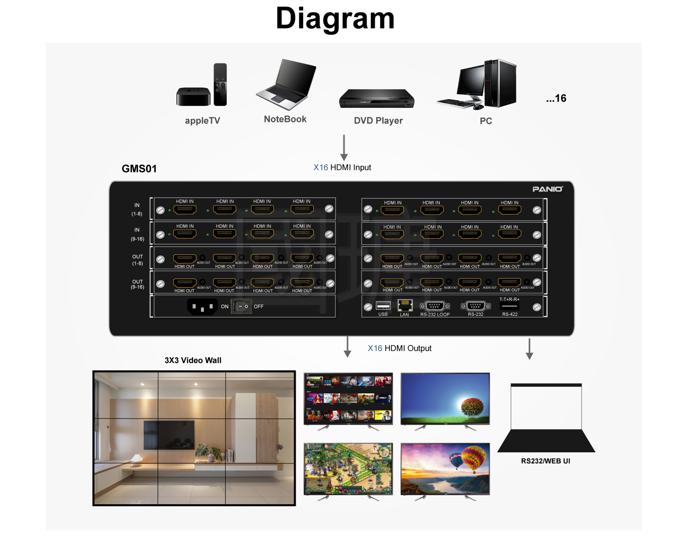 4K Quick Matrix switch with video wall 