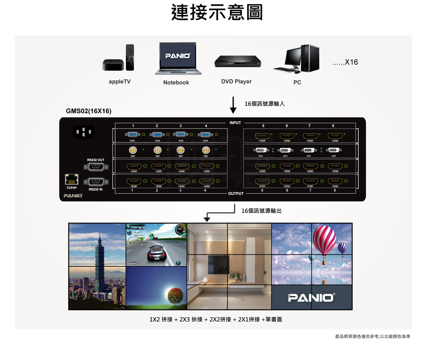 彈性擴充矩陣式電視牆拼接器 | 台灣PANIO國瑭