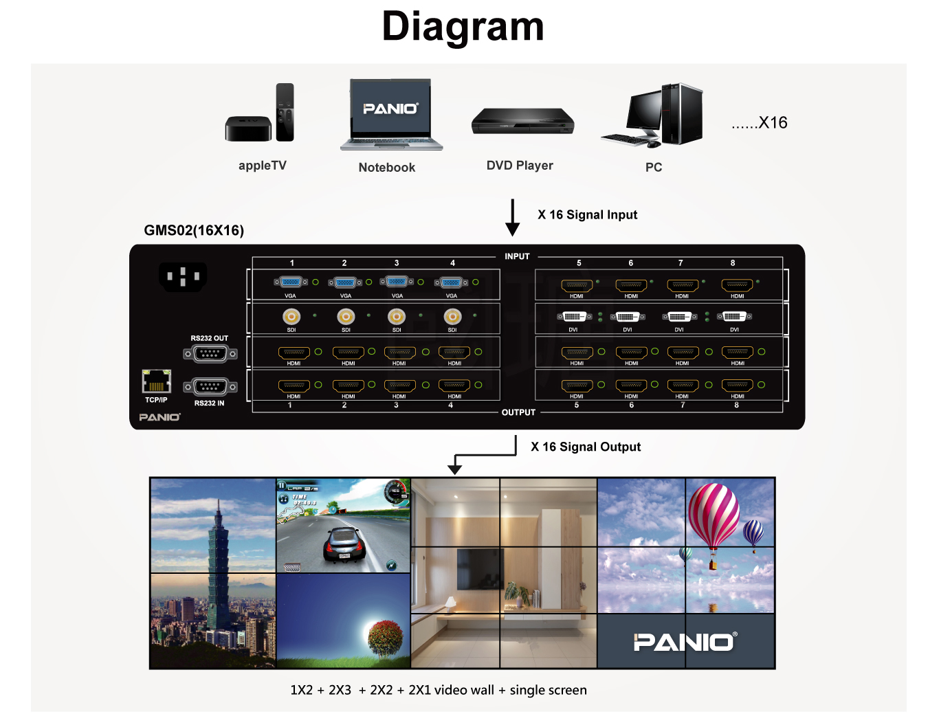 Modular Matrix TV Wall Splicer