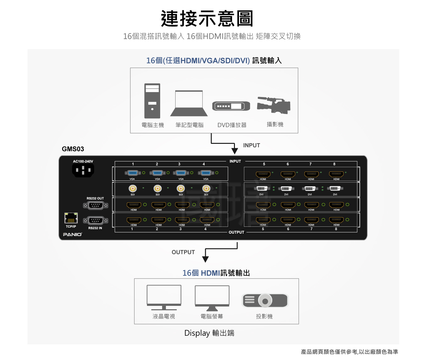 無縫0秒快速切換器 | 台灣PANIO國瑭