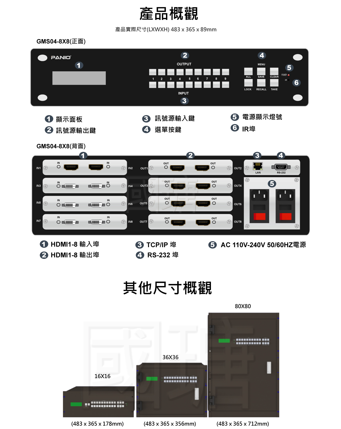 8X8 9X9 12X12 16X16 18x18 32X32 36x36插卡型混搭訊號模組化矩陣切換器 內建拼接電視牆處理器 