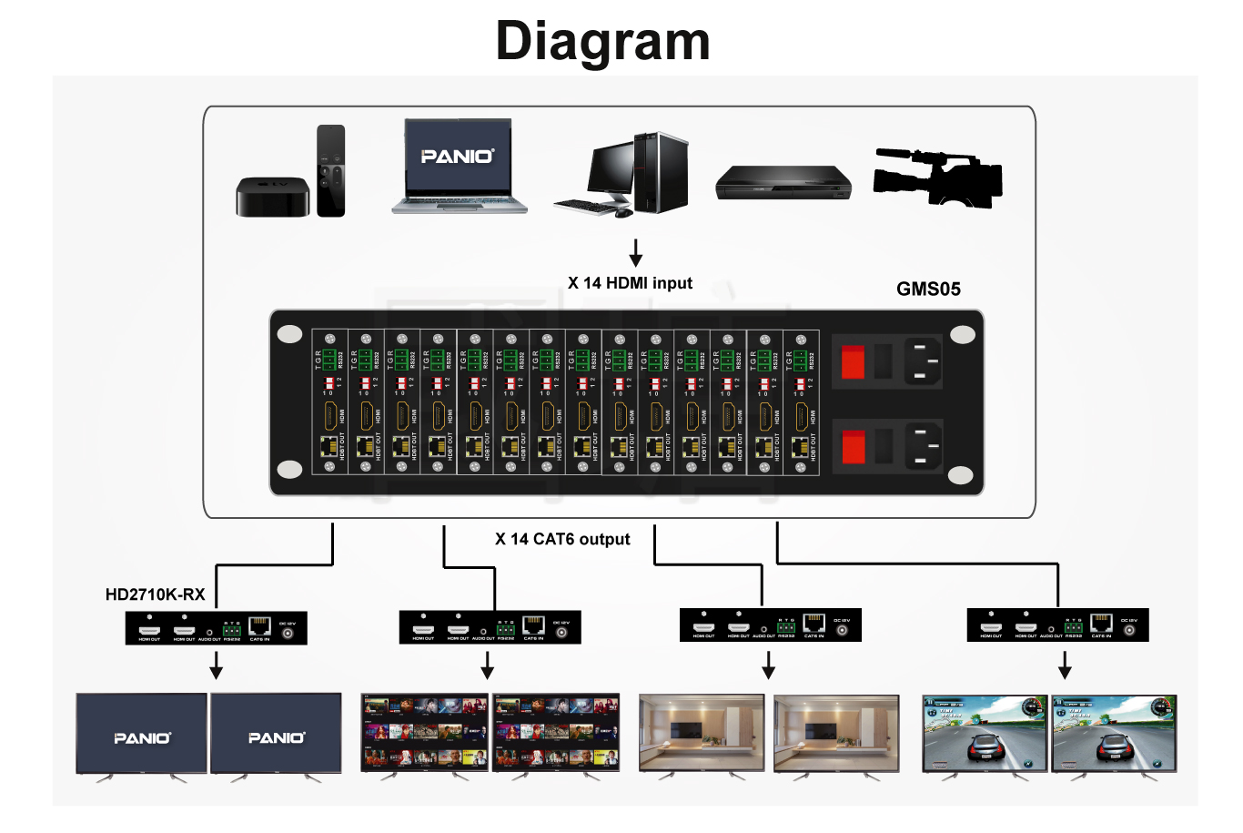 模組化機箱式 4K HDBaseT延長器