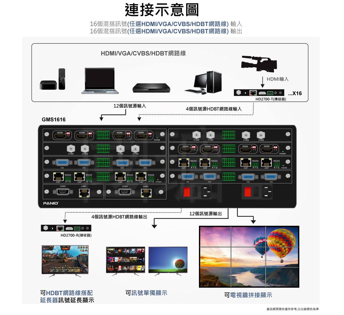 8X8 9X9 12X12 16X16 18x18 32X32 36x36插卡型混搭訊號模組化矩陣切換器 內建拼接電視牆處理器 