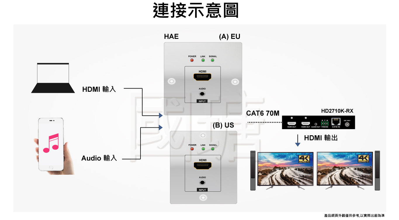 4K面板壁插HDMI延長器-100米 | 台灣PANIO