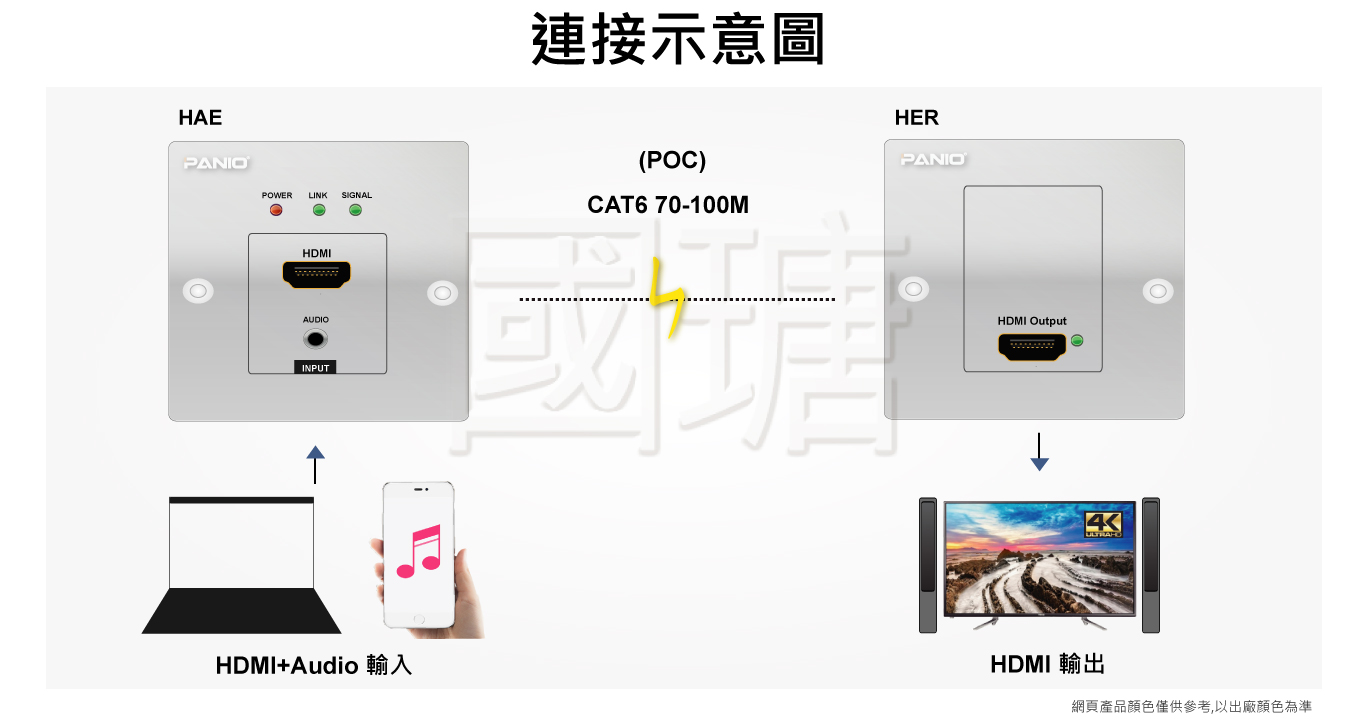 4K面板壁插HDMI延長器-100米 | 台灣PANIO