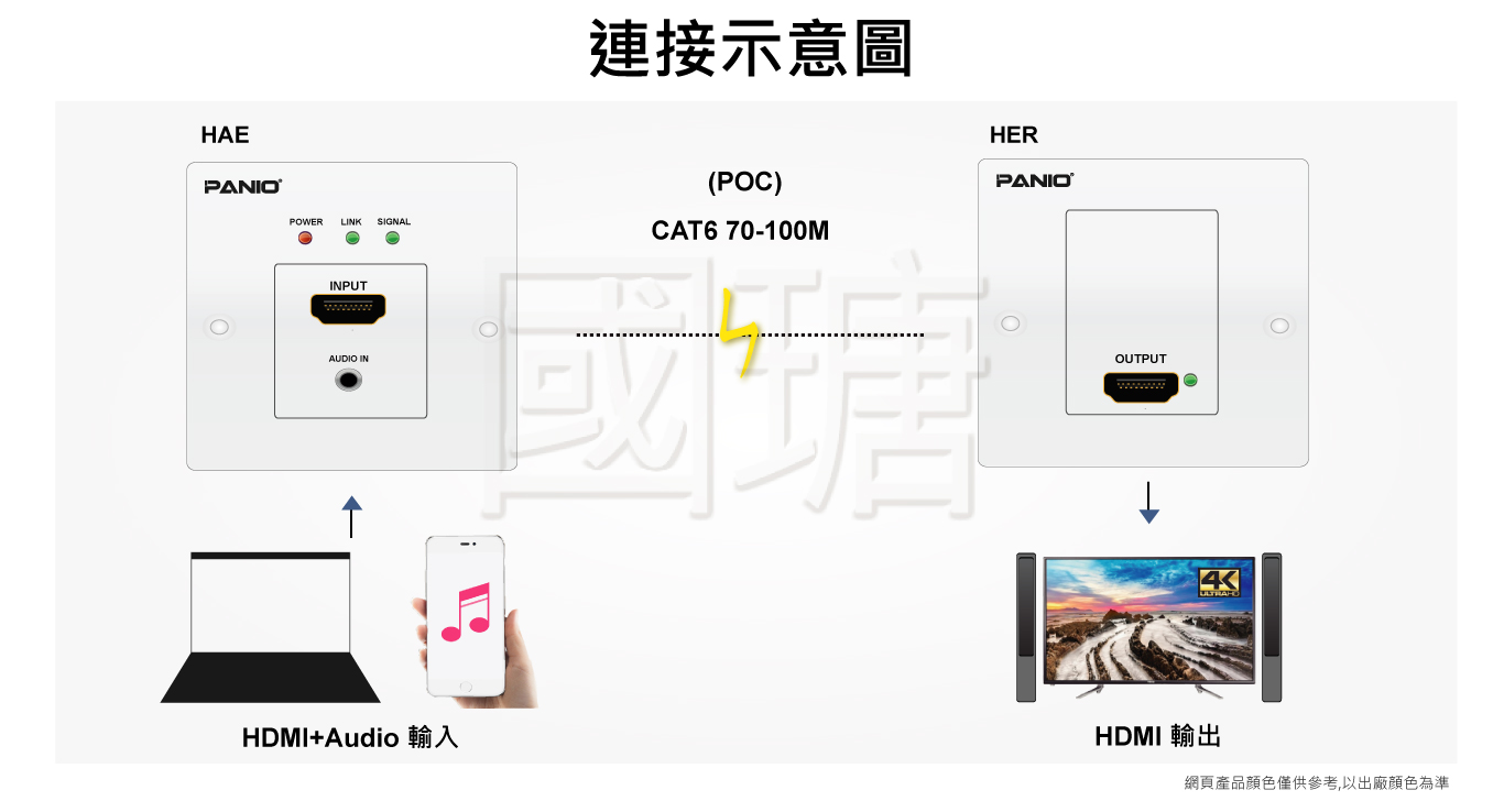 4K面板壁插HDMI延長器-100米 | 台灣PANIO