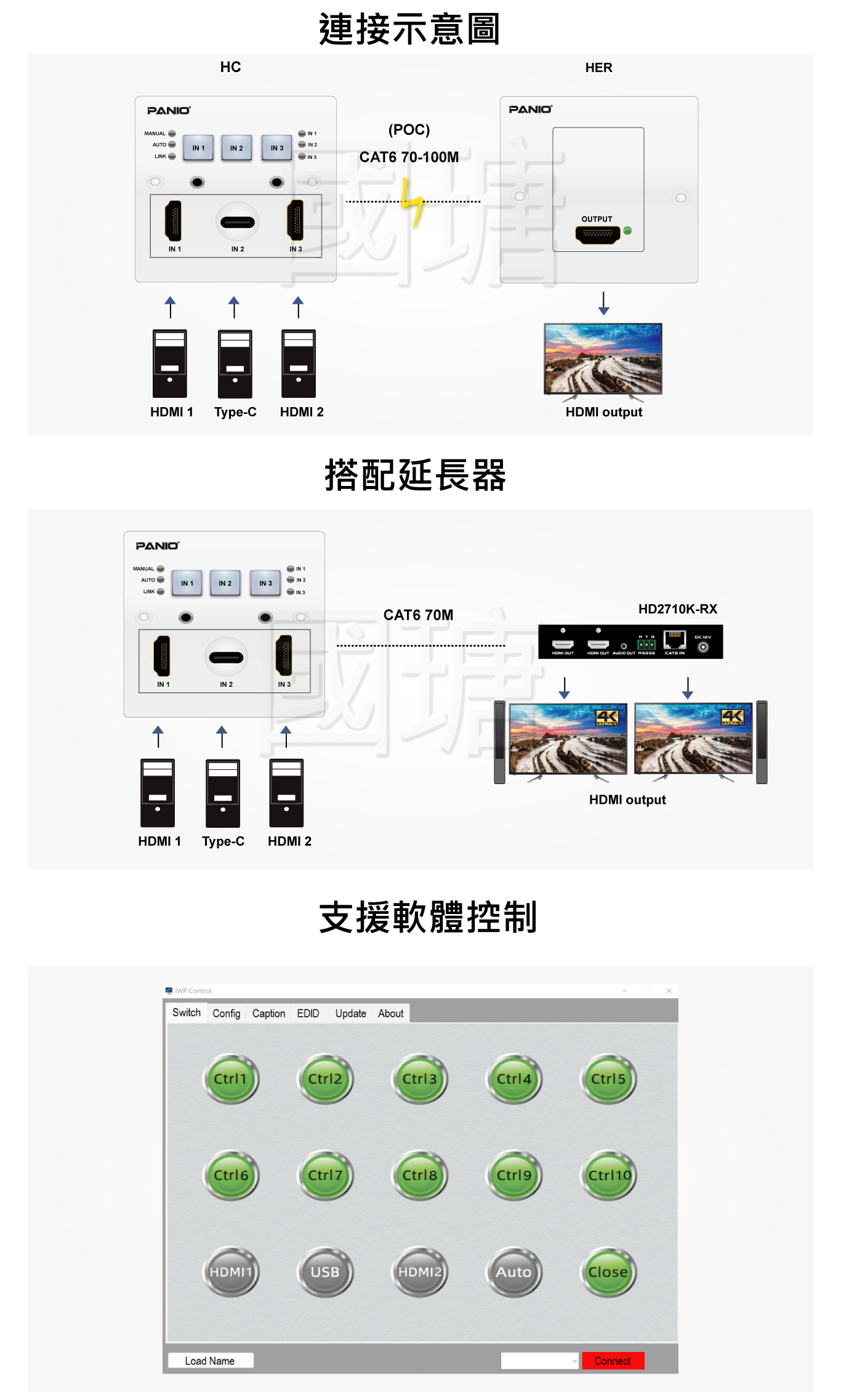 4K 30Hz HDMI Type-C訊號壁上座插延長器|台灣PANIO