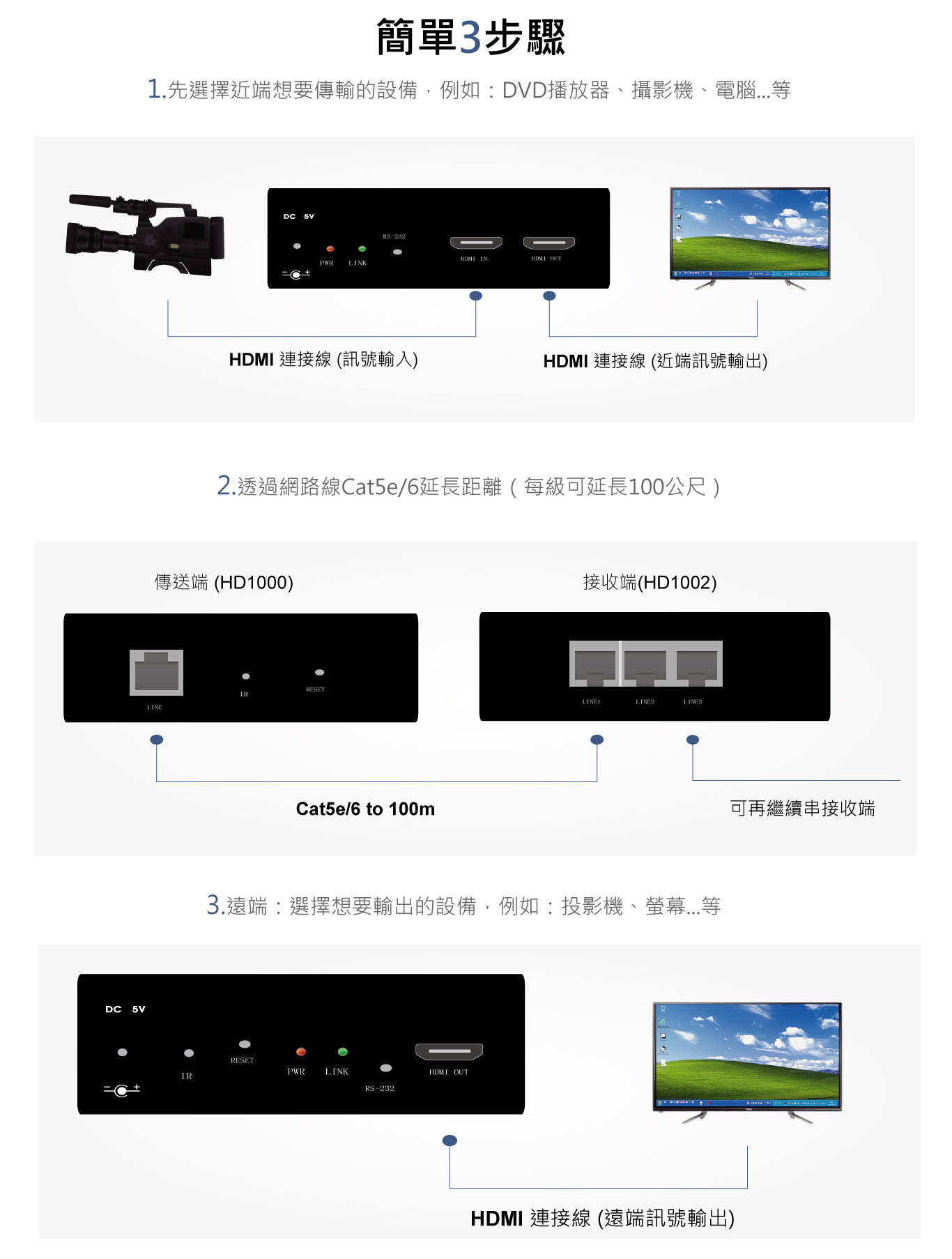 1080P HDMI+RS232+IR影音訊號延長器