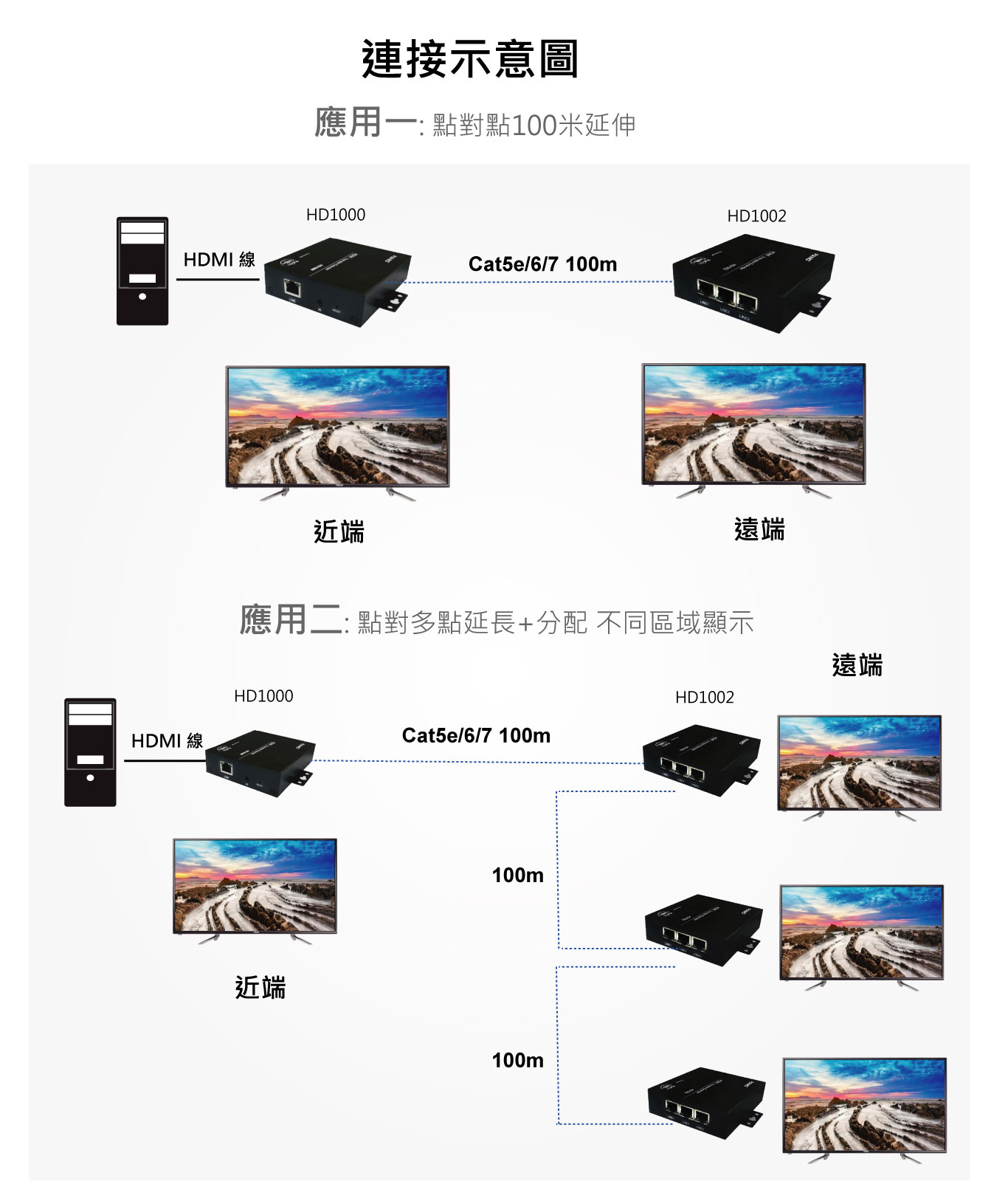 hdmi訊號延長器100米