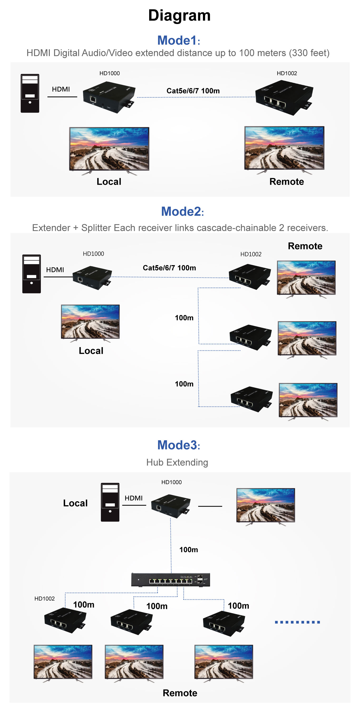 2021 HDMI/RS-232/IR Daisy Chain over IP Extender | Made in TAIWAN