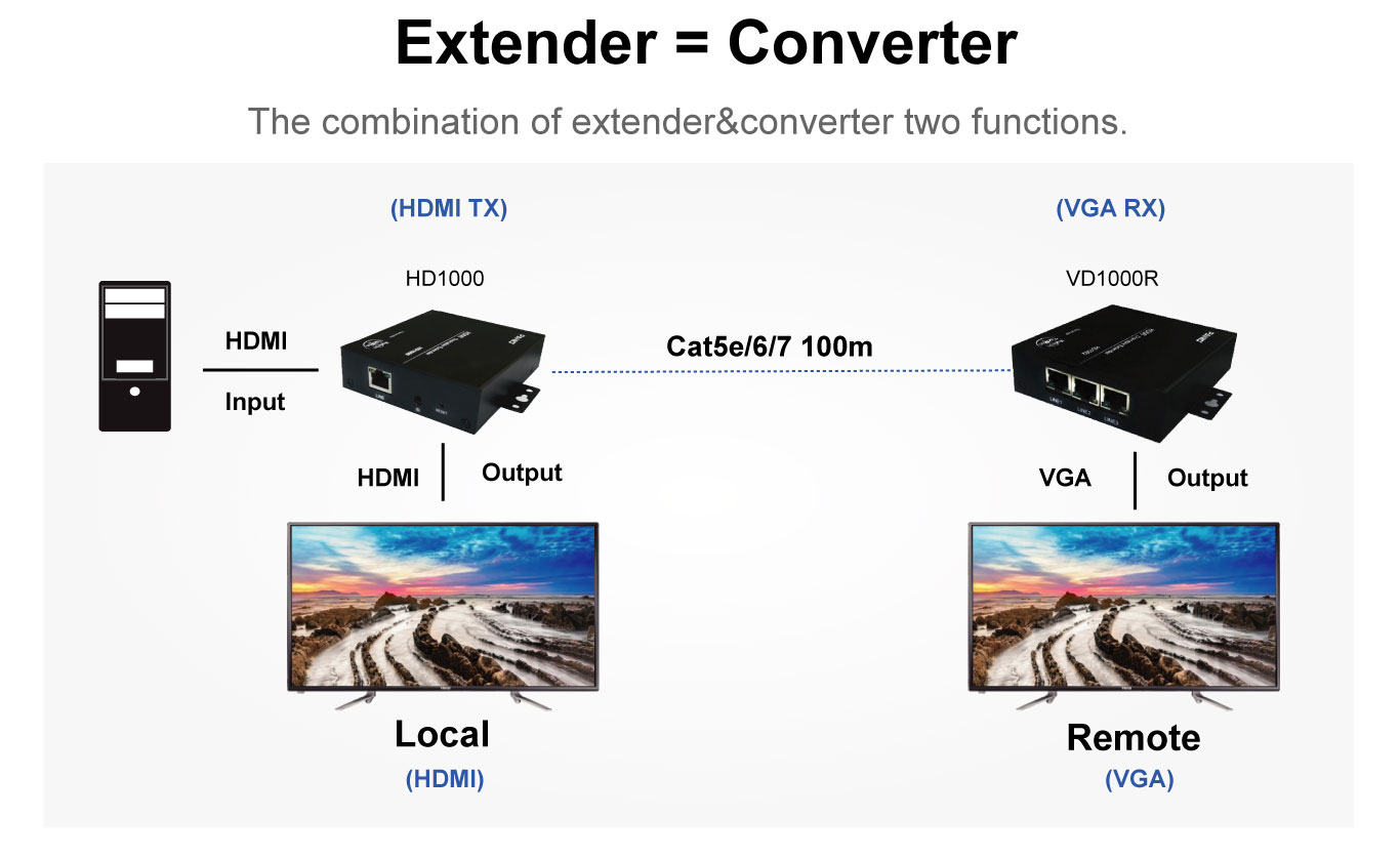 2021 HDMI/RS-232/IR Daisy Chain over IP Extender | Made in TAIWAN