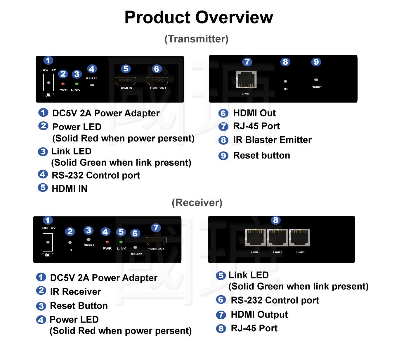2021 HDMI/RS-232/IR Daisy Chain over IP Extender | Made in TAIWAN