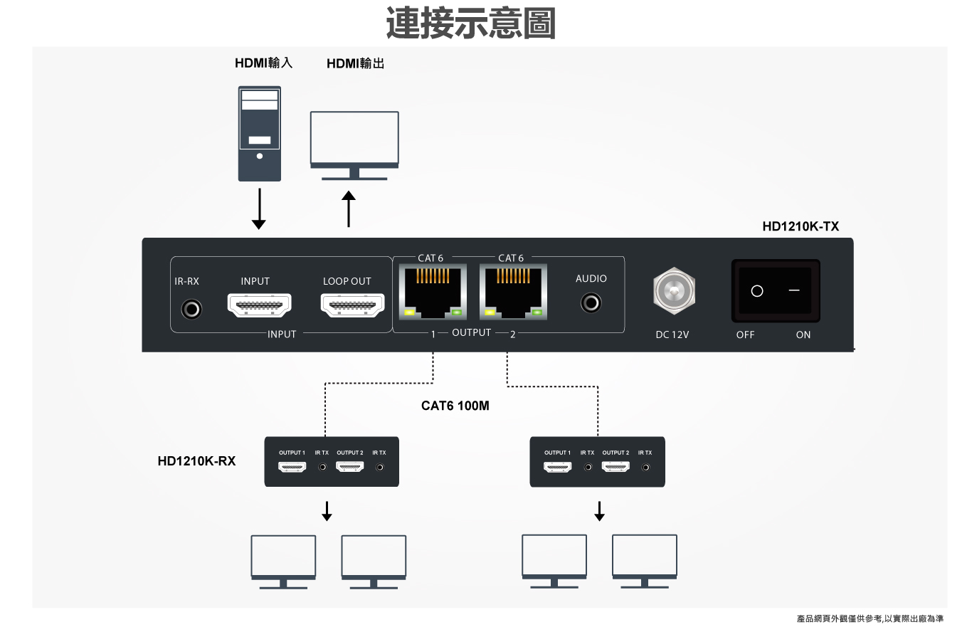 HD1210K 1進5出 分配延長器主機