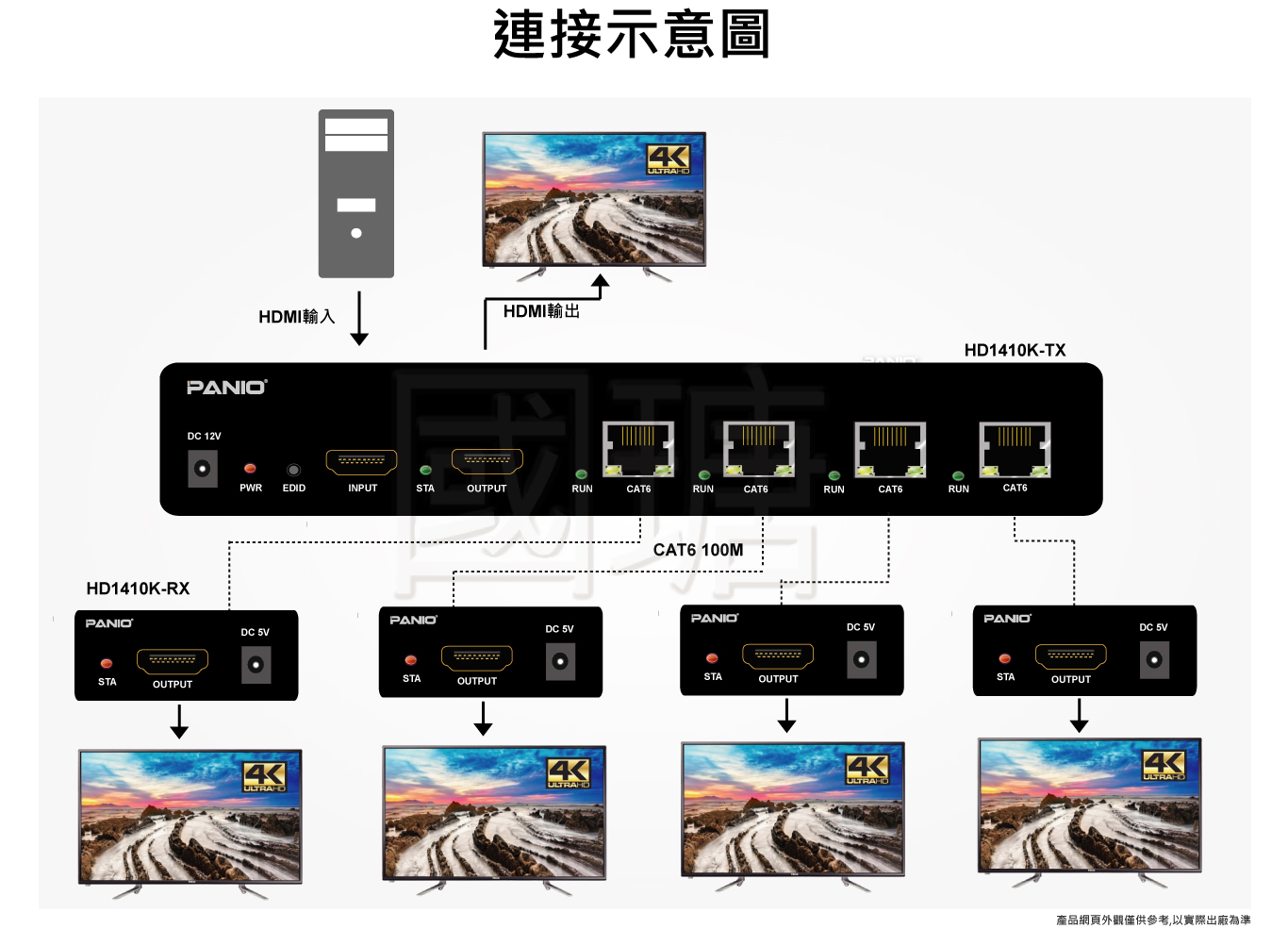 1進5出 4K30Hz HDMI延長器