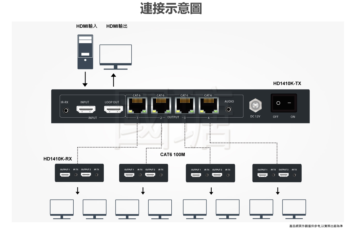 HD1410K 1進9出 分配延長器主機