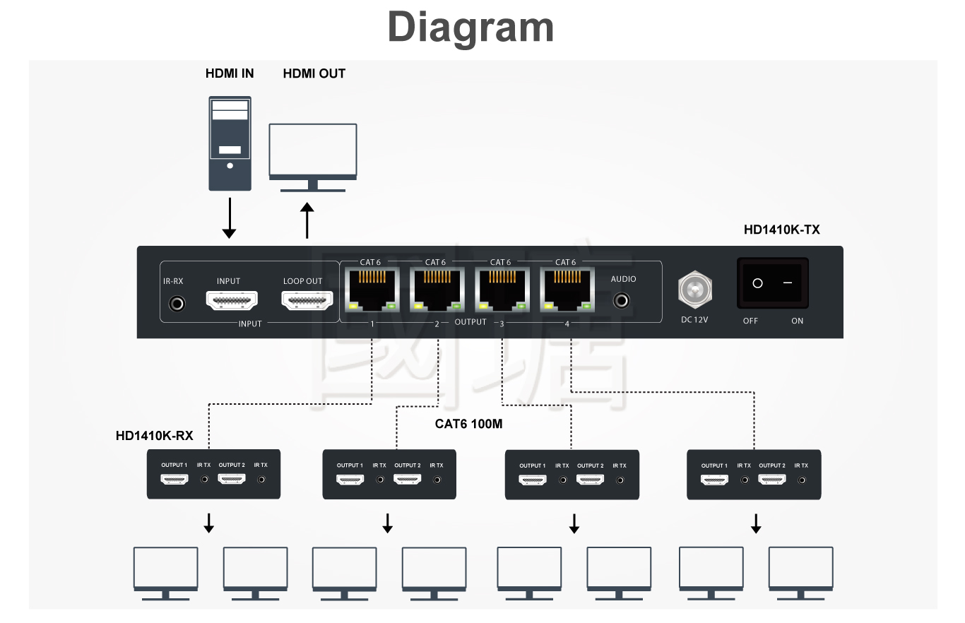 HD1410K 1x9 Output Distribution Extender Transmitter