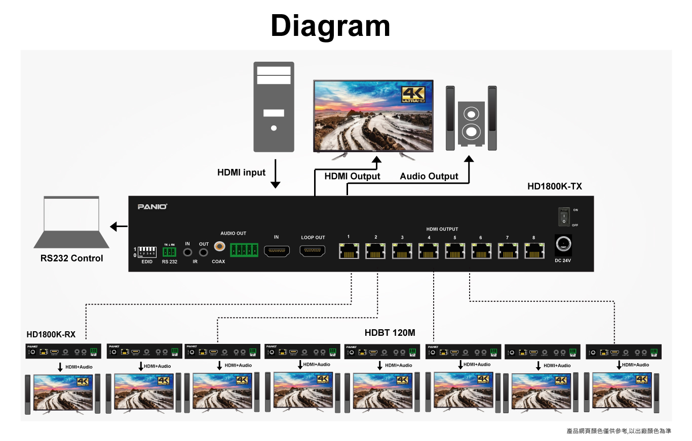 4K 60Hz HDMI 1 in 8+1 out Distribution extender