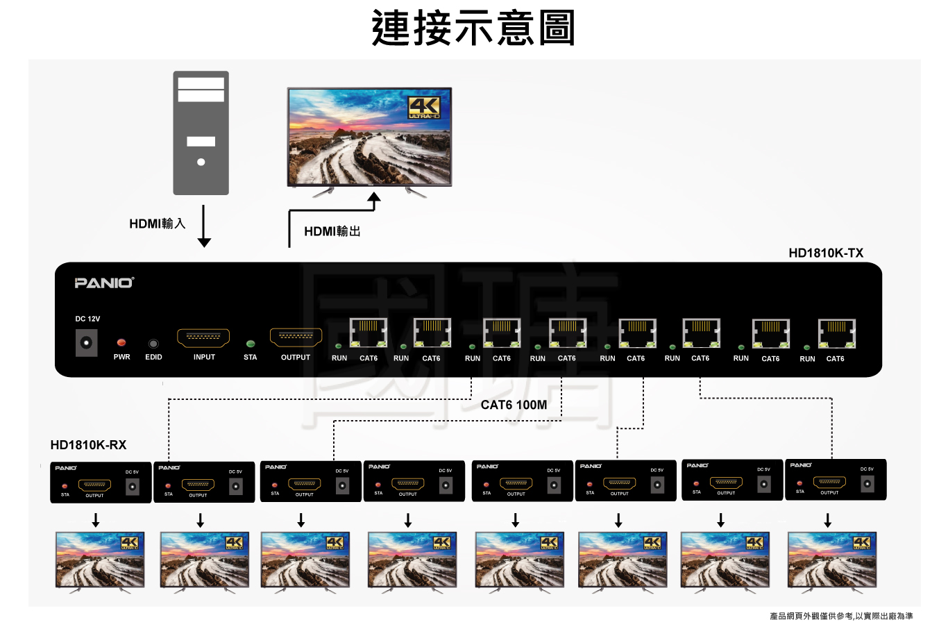 1進9出 4K30Hz HDMI延長器