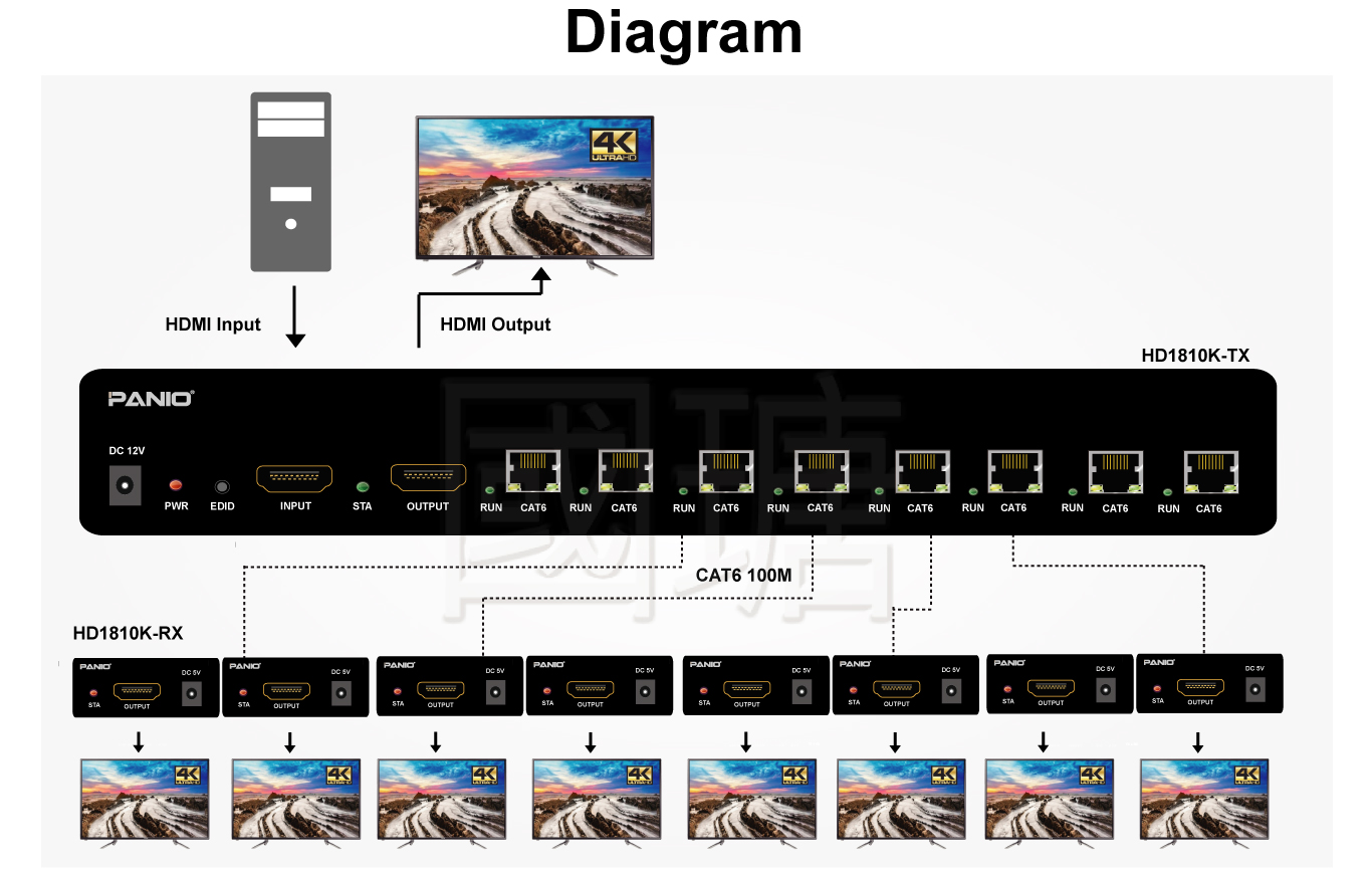 Support arbitrary placement/zooming/up and down picture-in-picture images on the screen.