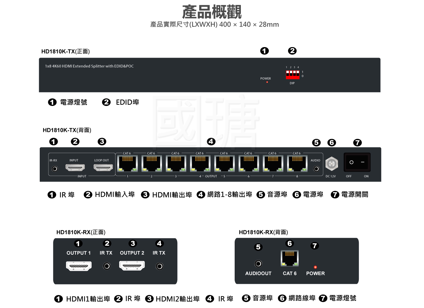HD1810K 1進17出 分配延長器主機