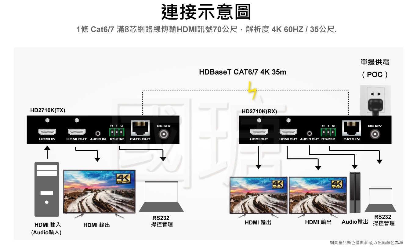HDMI2.0 HDBase-T延長器