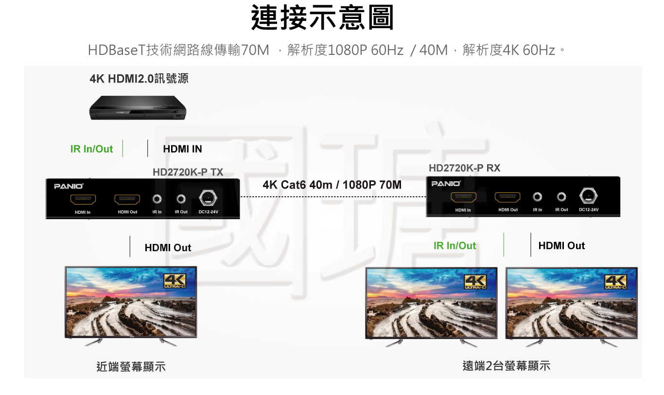 HDMI2.0 HDBase-T延長器