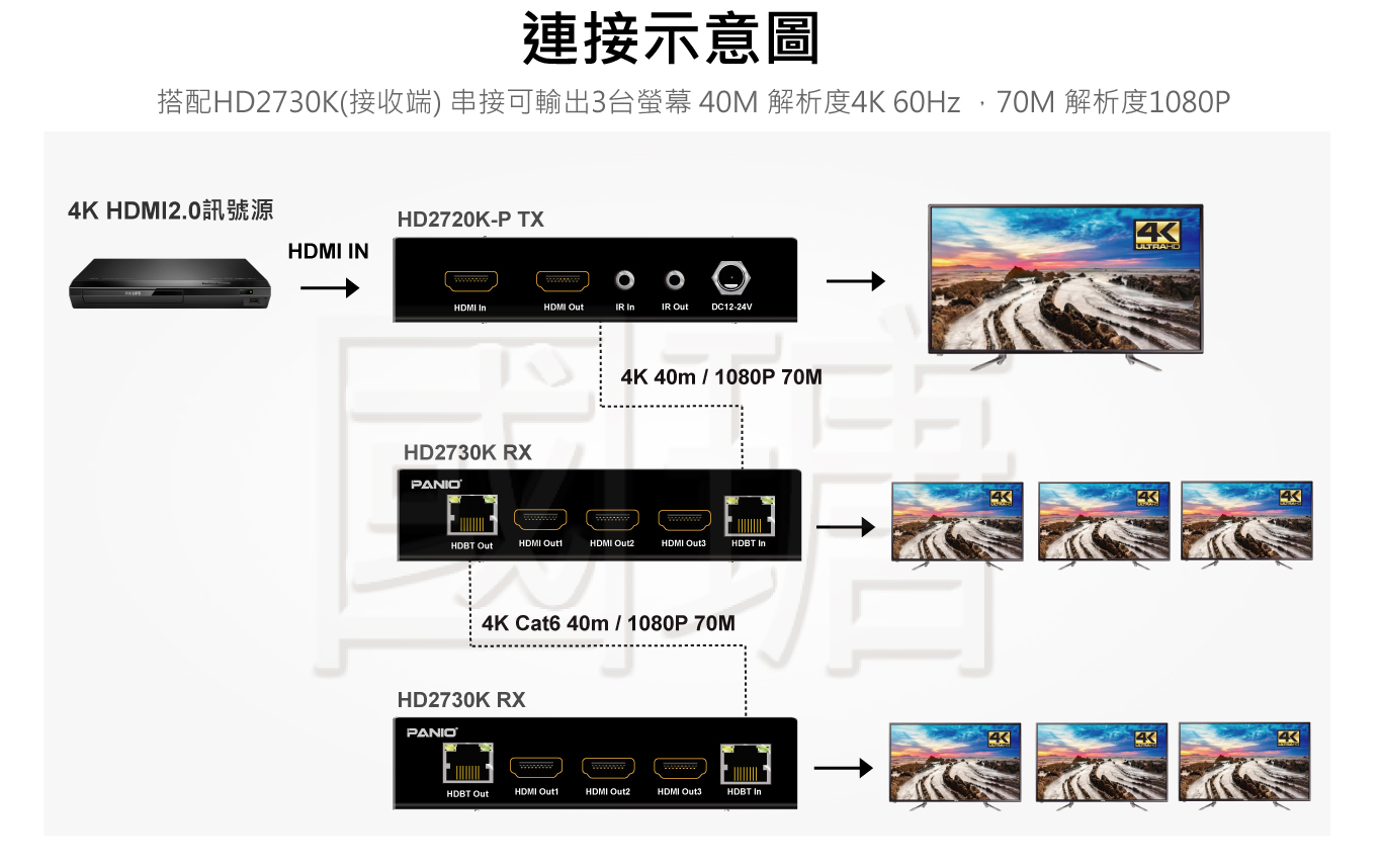 HDMI2.0 HDBase-T延長器