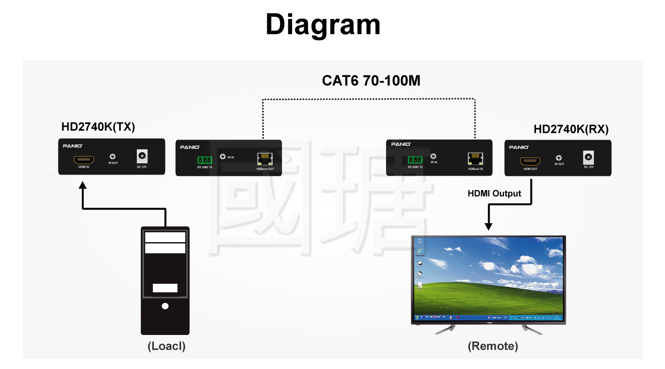 4K 30Hz HDBaseT Extender