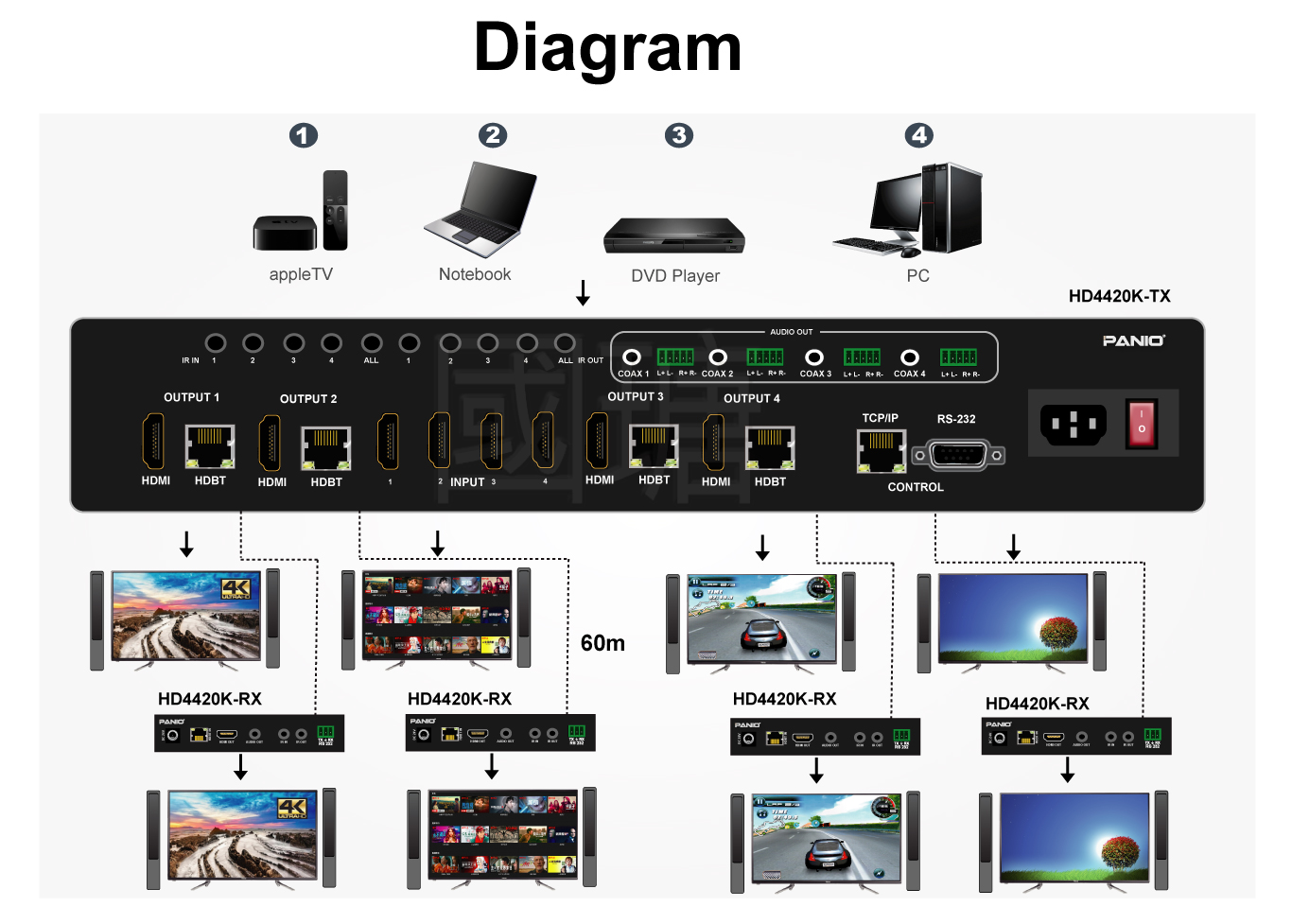 4K 60Hz 4-in 8-out signal matrix switch + extension all-in-one machine