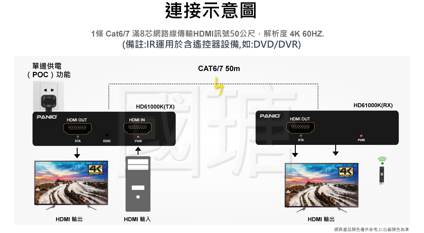 4k2k HDMI2.0 4K 60Hz延長器