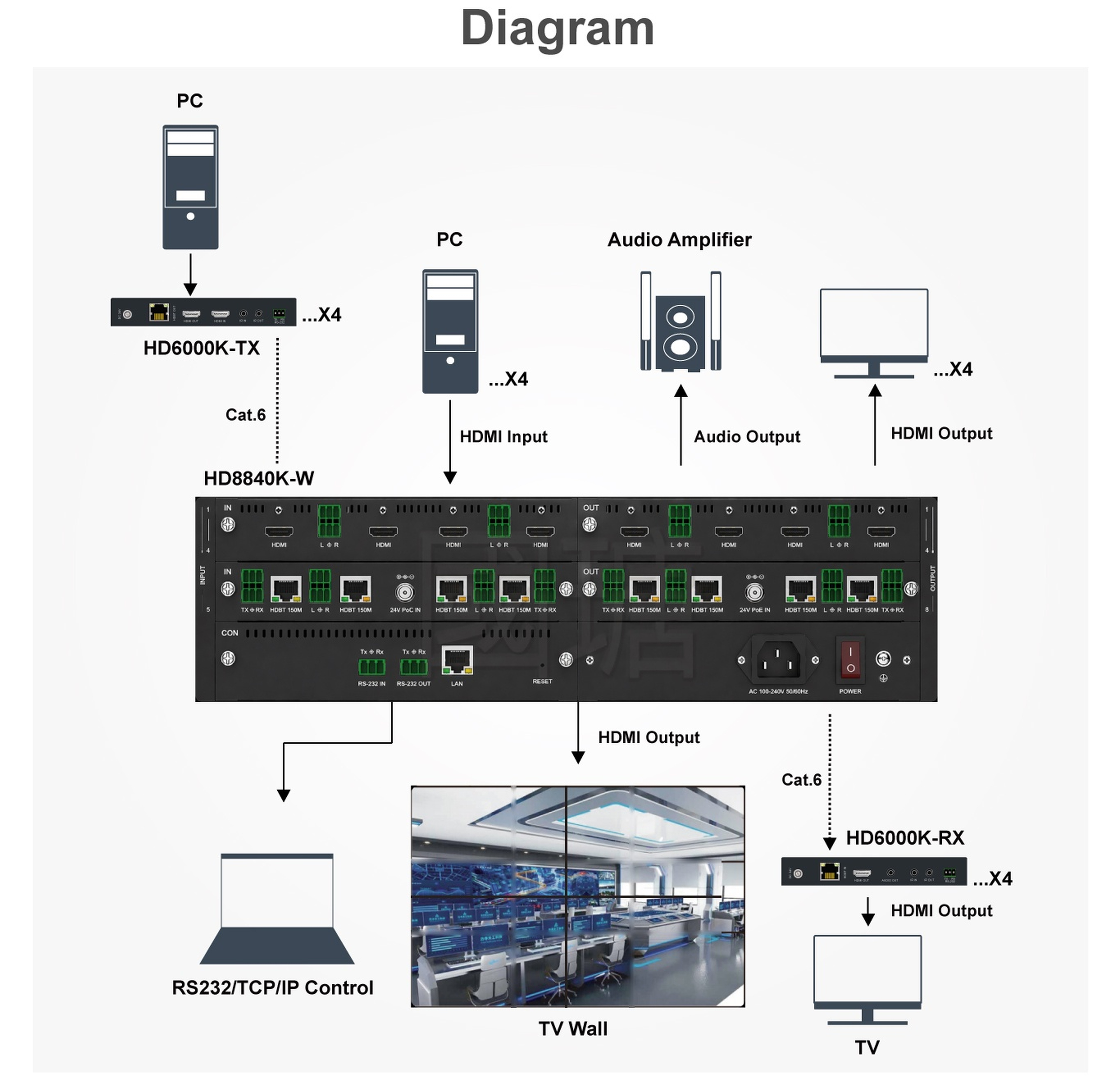 HD8840K Front View — 4K60 8×8 Seamless Matrix Switcher with Video Wall Controller