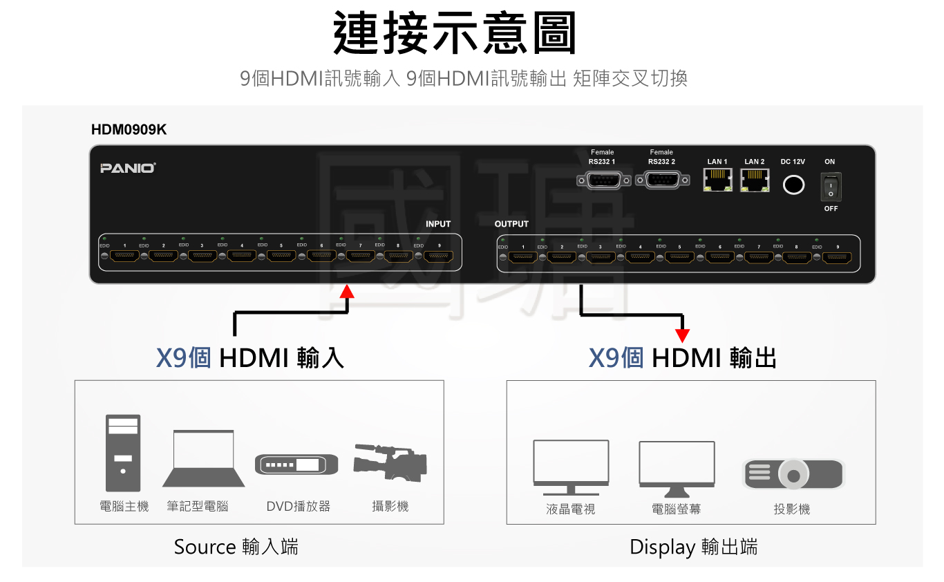 2021 4K 30Hz HDMI 9x9出矩陣切換器