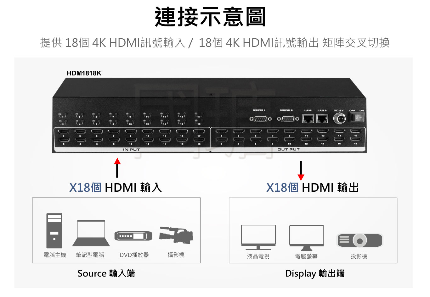 矩陣切換器