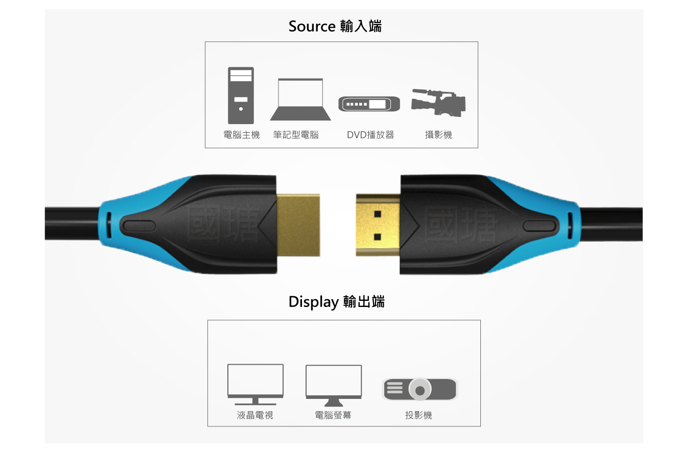 1.5米/ 3米/ 5米/ 10米 HDMI2.0 4K60HZ高級線材 | 台灣PANIO國瑭