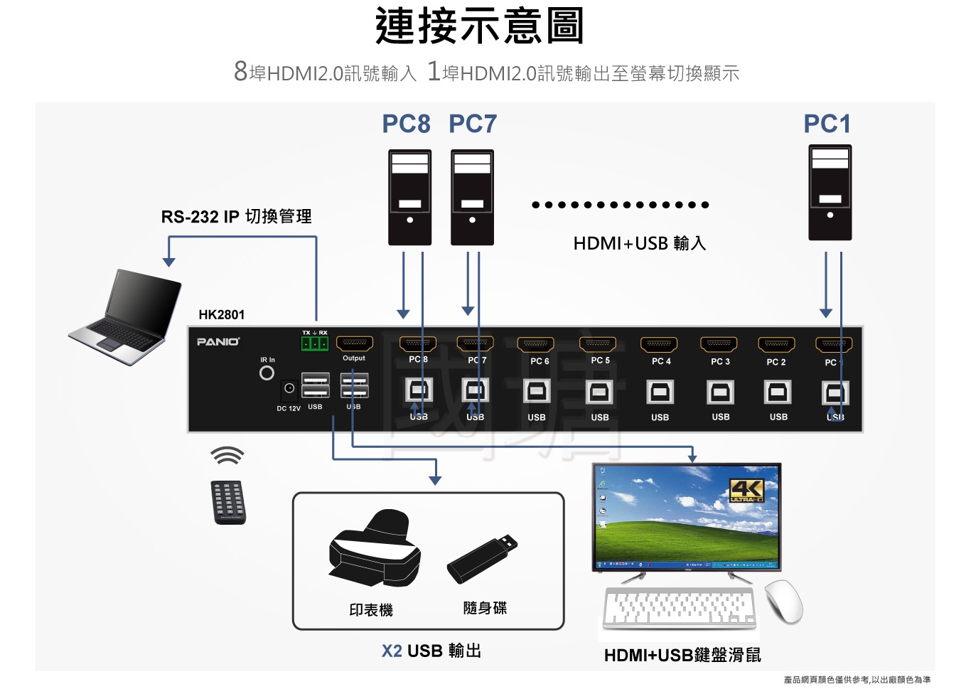 2021 8port HDMI2.0 4K60Hz KVM多電腦切換器| 台灣PANIO國瑭